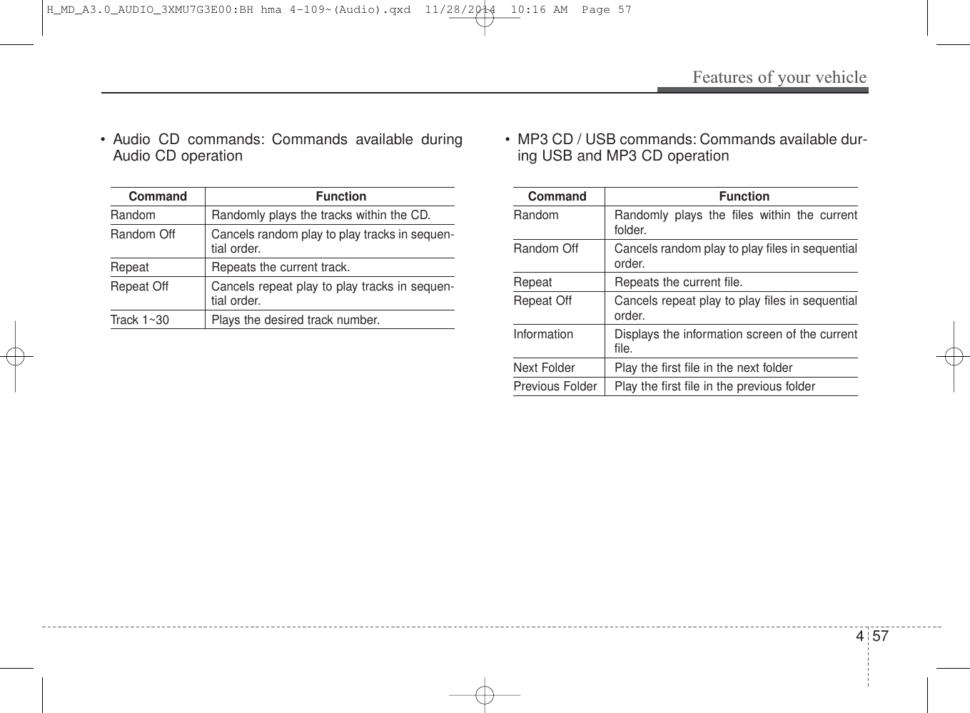 • Audio CD commands: Commands available duringAudio CD operation • MP3 CD / USB commands: Commands available dur-ing USB and MP3 CD operationCommand FunctionRandom Randomly plays the tracks within the CD.Random Off Cancels random play to play tracks in sequen-tial order.Repeat Repeats the current track.Repeat Off Cancels repeat play to play tracks in sequen-tial order.Track 1~30 Plays the desired track number.Command FunctionRandom Randomly plays the files within the currentfolder.Random Off Cancels random play to play files in sequentialorder.Repeat Repeats the current file.Repeat Off Cancels repeat play to play files in sequentialorder.Information Displays the information screen of the currentfile.Next Folder Play the first file in the next folderPrevious Folder Play the first file in the previous folderFeatures of your vehicle574H_MD_A3.0_AUDIO_3XMU7G3E00:BH hma 4-109~(Audio).qxd  11/28/2014  10:16 AM  Page 57