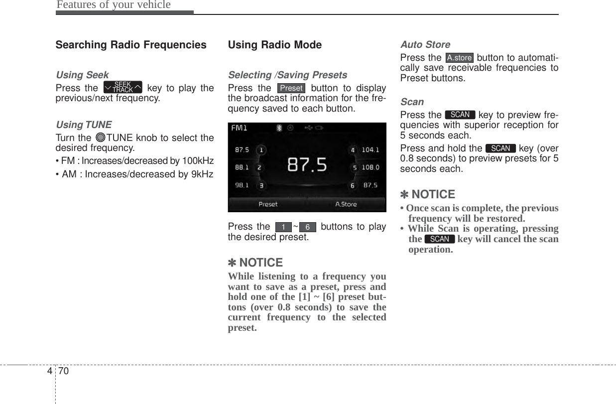 Features of your vehicle704Searching Radio FrequenciesUsing SeekPress the  key to play theprevious/next frequency.Using TUNETurn the  TUNE knob to select thedesired frequency.• FM : Increases/decreased by 100kHz• AM : Increases/decreased by 9kHzUsing Radio ModeSelecting /Saving PresetsPress the  button to displaythe broadcast information for the fre-quency saved to each button.Press the  ~ buttons to playthe desired preset.✽✽NOTICE While listening to a frequency youwant to save as a preset, press andhold one of the [1] ~ [6] preset but-tons (over 0.8 seconds) to save thecurrent frequency to the selectedpreset.Auto StorePress the  button to automati-cally save receivable frequencies toPreset buttons.ScanPress the  key to preview fre-quencies with superior reception for5 seconds each.Press and hold the  key (over0.8 seconds) to preview presets for 5seconds each.✽✽NOTICE • Once scan is complete, the previousfrequency will be restored.• While Scan is operating, pressingthe  key will cancel the scanoperation.SCAN SCAN SCAN A.store61PresetSEEKTRACK