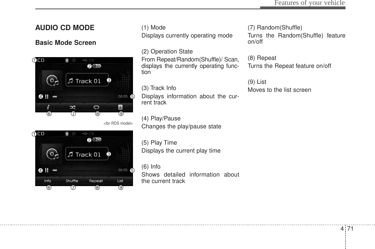 471Features of your vehicleAUDIO CD MODEBasic Mode Screen&lt;for RDS model&gt;(1) ModeDisplays currently operating mode(2) Operation StateFrom Repeat/Random(Shuffle)/ Scan,displays the currently operating func-tion(3) Track InfoDisplays information about the cur-rent track(4) Play/PauseChanges the play/pause state(5) Play TimeDisplays the current play time(6) InfoShows detailed information aboutthe current track(7) Random(Shuffle)Turns the Random(Shuffle) featureon/off(8) RepeatTurns the Repeat feature on/off(9) ListMoves to the list screen