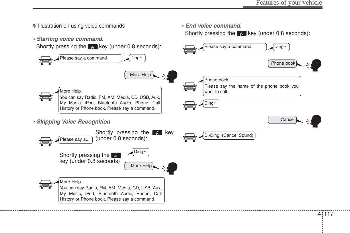 4 117Features of your vehicle❈ Illustration on using voice commands• Starting voice command.Shortly pressing the  key (under 0.8 seconds):• Skipping Voice RecognitionShortly pressing the  key(under 0.8 seconds):• End voice command.Shortly pressing the  key (under 0.8 seconds):More HelpMore HelpPlease say a commandPlease say a...More Help.You can say Radio, FM, AM, Media, CD, USB, Aux,My Music, iPod, Bluetooth Audio, Phone, CallHistory or Phone book. Please say a command.More Help.You can say Radio, FM, AM, Media, CD, USB, Aux,My Music, iPod, Bluetooth Audio, Phone, CallHistory or Phone book. Please say a command.Ding~Ding~Shortly pressing the key (under 0.8 seconds)Phone bookCancelPlease say a commandPhone book.Please say the name of the phone book youwant to call.Ding~Di-Ding~(Cancel Sound)Ding~