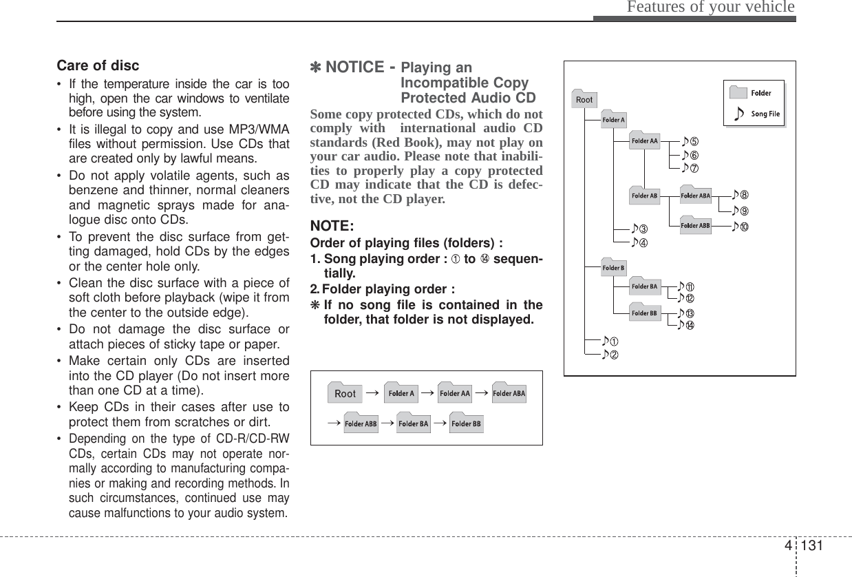 4131Features of your vehicleCare of disc• If the temperature inside the car is toohigh, open the car windows to ventilatebefore using the system.• It is illegal to copy and use MP3/WMAfiles without permission. Use CDs thatare created only by lawful means.• Do not apply volatile agents, such asbenzene and thinner, normal cleanersand magnetic sprays made for ana-logue disc onto CDs.• To prevent the disc surface from get-ting damaged, hold CDs by the edgesor the center hole only.• Clean the disc surface with a piece ofsoft cloth before playback (wipe it fromthe center to the outside edge).• Do not damage the disc surface orattach pieces of sticky tape or paper.• Make certain only CDs are insertedinto the CD player (Do not insert morethan one CD at a time).• Keep CDs in their cases after use toprotect them from scratches or dirt.•Depending on the type of CD-R/CD-RWCDs, certain CDs may not operate nor-mally according to manufacturing compa-nies or making and recording methods. Insuch circumstances, continued use maycause malfunctions to your audio system.✽✽NOTICE - Playing anIncompatible CopyProtected Audio CDSome copy protected CDs, which do notcomply with  international audio CDstandards (Red Book), may not play onyour car audio. Please note that inabili-ties to properly play a copy protectedCD may indicate that the CD is defec-tive, not the CD player.NOTE:Order of playing files (folders) :1. Song playing order : to  sequen-tially.2. Folder playing order :❋If no song file is contained in thefolder, that folder is not displayed.