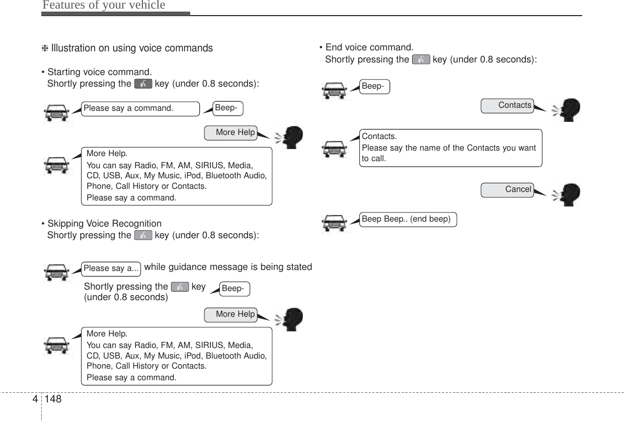 Features of your vehicle1484❈ Illustration on using voice commands• Starting voice command.Shortly pressing the  key (under 0.8 seconds):• Skipping Voice RecognitionShortly pressing the  key (under 0.8 seconds):• End voice command.Shortly pressing the  key (under 0.8 seconds):while guidance message is being statedContactsCancelMore HelpMore HelpPlease say a command.Please say a...More Help.You can say Radio, FM, AM, SIRIUS, Media,CD, USB, Aux, My Music, iPod, Bluetooth Audio,Phone, Call History or Contacts.Please say a command.More Help.You can say Radio, FM, AM, SIRIUS, Media,CD, USB, Aux, My Music, iPod, Bluetooth Audio,Phone, Call History or Contacts.Please say a command.Contacts.Please say the name of the Contacts you wantto call.Beep-Beep-Beep-Beep Beep.. (end beep)Shortly pressing the  key(under 0.8 seconds)