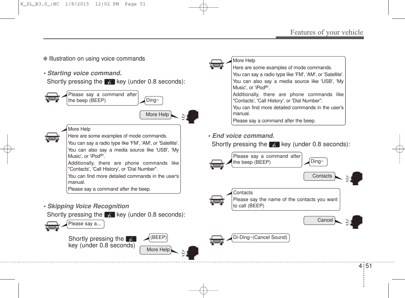 4 51Features of your vehicle❈ Illustration on using voice commands• Starting voice command.Shortly pressing the  key (under 0.8 seconds):• Skipping Voice RecognitionShortly pressing the  key (under 0.8 seconds):• End voice command.Shortly pressing the  key (under 0.8 seconds):More HelpContactsCancelMore HelpPlease say a command afterthe beep (BEEP)Please say a command afterthe beep (BEEP)Please say a...ContactsPlease say the name of the contacts you wantto call (BEEP)Ding~(BEEP)Ding~Di-Ding~(Cancel Sound)Shortly pressing the key (under 0.8 seconds)More HelpHere are some examples of mode commands.You can say a radio type like &apos;FM&apos;, &apos;AM&apos;, or &apos;Satellite&apos;.You can also say a media source like &apos;USB&apos;, &apos;MyMusic&apos;, or &apos;iPod®&apos;.Additionally, there are phone commands like&quot;Contacts&apos;, &apos;Call History&apos;, or &apos;Dial Number&quot;.You can find more detailed commands in the user&apos;smanual.Please say a command after the beep.More HelpHere are some examples of mode commands.You can say a radio type like &apos;FM&apos;, &apos;AM&apos;, or &apos;Satellite&apos;.You can also say a media source like &apos;USB&apos;, &apos;MyMusic&apos;, or &apos;iPod®&apos;.Additionally, there are phone commands like&quot;Contacts&apos;, &apos;Call History&apos;, or &apos;Dial Number&quot;.You can find more detailed commands in the user&apos;smanual.Please say a command after the beep.K_SL_B3.0_:NC  1/8/2015  12:02 PM  Page 51