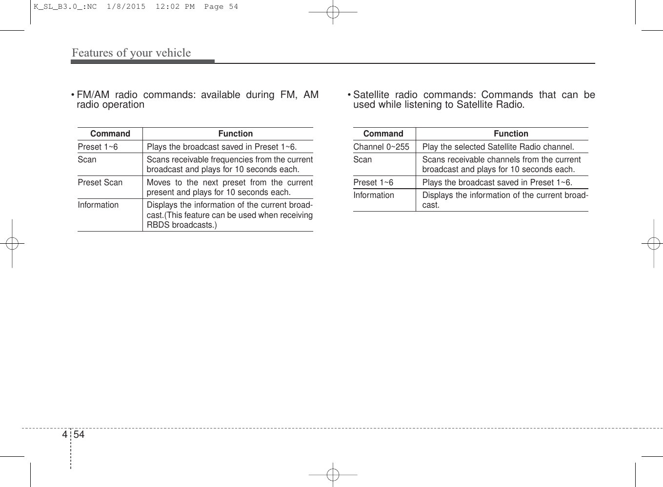 Features of your vehicle544• FM/AM radio commands: available during FM, AMradio operation • Satellite radio commands: Commands that can beused while listening to Satellite Radio.Command FunctionPreset 1~6 Plays the broadcast saved in Preset 1~6.Scan Scans receivable frequencies from the currentbroadcast and plays for 10 seconds each.Preset Scan Moves to the next preset from the currentpresent and plays for 10 seconds each.Information Displays the information of the current broad-cast.(This feature can be used when receivingRBDS broadcasts.)Command FunctionChannel 0~255 Play the selected Satellite Radio channel.Scan Scans receivable channels from the currentbroadcast and plays for 10 seconds each.Preset 1~6 Plays the broadcast saved in Preset 1~6.Information Displays the information of the current broad-cast.K_SL_B3.0_:NC  1/8/2015  12:02 PM  Page 54