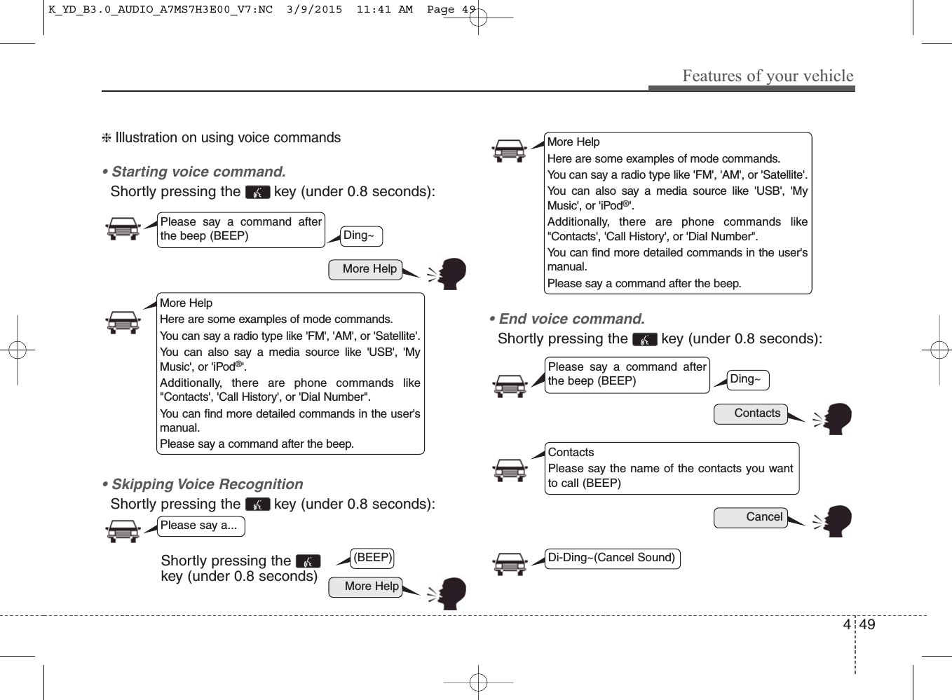 4 49Features of your vehicle❈ Illustration on using voice commands• Starting voice command.Shortly pressing the  key (under 0.8 seconds):• Skipping Voice RecognitionShortly pressing the  key (under 0.8 seconds):• End voice command.Shortly pressing the  key (under 0.8 seconds):More HelpContactsCancelMore HelpPlease say a command afterthe beep (BEEP)Please say a command afterthe beep (BEEP)Please say a...ContactsPlease say the name of the contacts you wantto call (BEEP)Ding~(BEEP)Ding~Di-Ding~(Cancel Sound)Shortly pressing the key (under 0.8 seconds)More HelpHere are some examples of mode commands.You can say a radio type like &apos;FM&apos;, &apos;AM&apos;, or &apos;Satellite&apos;.You can also say a media source like &apos;USB&apos;, &apos;MyMusic&apos;, or &apos;iPod®&apos;.Additionally, there are phone commands like&quot;Contacts&apos;, &apos;Call History&apos;, or &apos;Dial Number&quot;.You can find more detailed commands in the user&apos;smanual.Please say a command after the beep.More HelpHere are some examples of mode commands.You can say a radio type like &apos;FM&apos;, &apos;AM&apos;, or &apos;Satellite&apos;.You can also say a media source like &apos;USB&apos;, &apos;MyMusic&apos;, or &apos;iPod®&apos;.Additionally, there are phone commands like&quot;Contacts&apos;, &apos;Call History&apos;, or &apos;Dial Number&quot;.You can find more detailed commands in the user&apos;smanual.Please say a command after the beep.K_YD_B3.0_AUDIO_A7MS7H3E00_V7:NC  3/9/2015  11:41 AM  Page 49