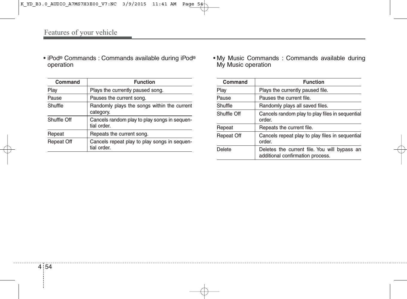 Features of your vehicle544• iPod®Commands : Commands available during iPod®operation• My Music Commands : Commands available duringMy Music operationCommand FunctionPlay Plays the currently paused song.Pause Pauses the current song.Shuffle Randomly plays the songs within the currentcategory.Shuffle Off Cancels random play to play songs in sequen-tial order.Repeat Repeats the current song.Repeat Off Cancels repeat play to play songs in sequen-tial order.Command FunctionPlay Plays the currently paused file.Pause Pauses the current file.Shuffle Randomly plays all saved files.Shuffle Off Cancels random play to play files in sequentialorder.Repeat Repeats the current file.Repeat Off Cancels repeat play to play files in sequentialorder.Delete Deletes the current file. You will bypass anadditional confirmation process.K_YD_B3.0_AUDIO_A7MS7H3E00_V7:NC  3/9/2015  11:41 AM  Page 54