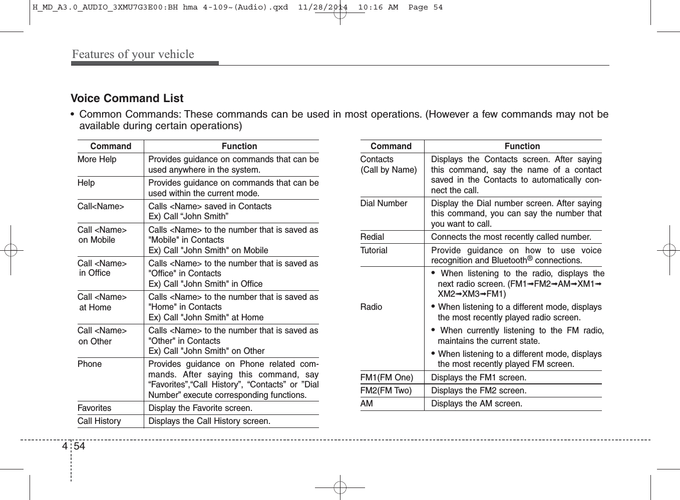 Voice Command List• Common Commands: These commands can be used in most operations. (However a few commands may not beavailable during certain operations)Command FunctionMore Help Provides guidance on commands that can beused anywhere in the system.Help Provides guidance on commands that can beused within the current mode.Call&lt;Name&gt;  Calls &lt;Name&gt; saved in ContactsEx) Call “John Smith”Call &lt;Name&gt;  Calls &lt;Name&gt; to the number that is saved as&quot;Mobile&quot; in Contacts Ex) Call &quot;John Smith&quot; on MobileCall &lt;Name&gt;  Calls &lt;Name&gt; to the number that is saved as&quot;Office&quot; in Contacts Ex) Call &quot;John Smith&quot; in OfficeCall &lt;Name&gt; Calls &lt;Name&gt; to the number that is saved as &quot;Home&quot; in Contacts Ex) Call &quot;John Smith&quot; at HomeCall &lt;Name&gt; Calls &lt;Name&gt; to the number that is saved as &quot;Other&quot; in Contacts Ex) Call &quot;John Smith&quot; on OtherPhone Provides guidance on Phone related com-mands. After saying this command, say“Favorites”,“Call History”, “Contacts” or ”DialNumber” execute corresponding functions.Favorites Display the Favorite screen.Call History Displays the Call History screen.Command FunctionContacts Displays the Contacts screen. After sayingthis command, say the name of a contactsaved in the Contacts to automatically con-nect the call.Dial Number Display the Dial number screen. After sayingthis command, you can say the number thatyou want to call.Redial Connects the most recently called number.Tutorial Provide guidance on how to use voice recognition and Bluetooth®connections.• When listening to the radio, displays thenext radio screen. (FM1➟FM2➟AM➟XM1➟XM2➟XM3➟FM1)Radio• When listening to a different mode, displaysthe most recently played radio screen.• When currently listening to the FM radio,maintains the current state. • When listening to a different mode, displaysthe most recently played FM screen.FM1(FM One) Displays the FM1 screen.FM2(FM Two) Displays the FM2 screen.AM Displays the AM screen.(Call by Name)on Mobilein Officeat Homeon Other454Features of your vehicleH_MD_A3.0_AUDIO_3XMU7G3E00:BH hma 4-109~(Audio).qxd  11/28/2014  10:16 AM  Page 54