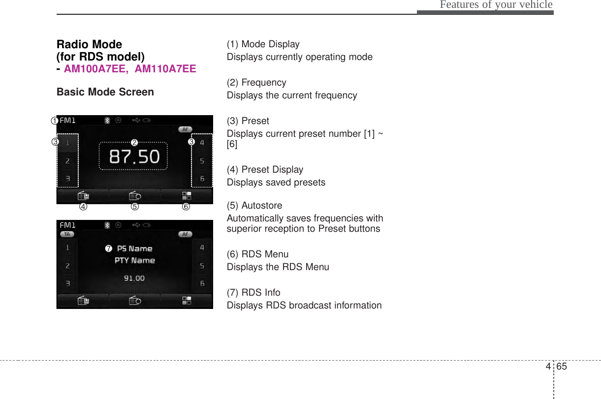 465Features of your vehicleRadio Mode (for RDS model)-AM100A7EE, AM110A7EEBasic Mode Screen(1) Mode DisplayDisplays currently operating mode(2) FrequencyDisplays the current frequency(3) PresetDisplays current preset number [1] ~[6](4) Preset DisplayDisplays saved presets(5) AutostoreAutomatically saves frequencies withsuperior reception to Preset buttons(6) RDS MenuDisplays the RDS Menu(7) RDS InfoDisplays RDS broadcast information