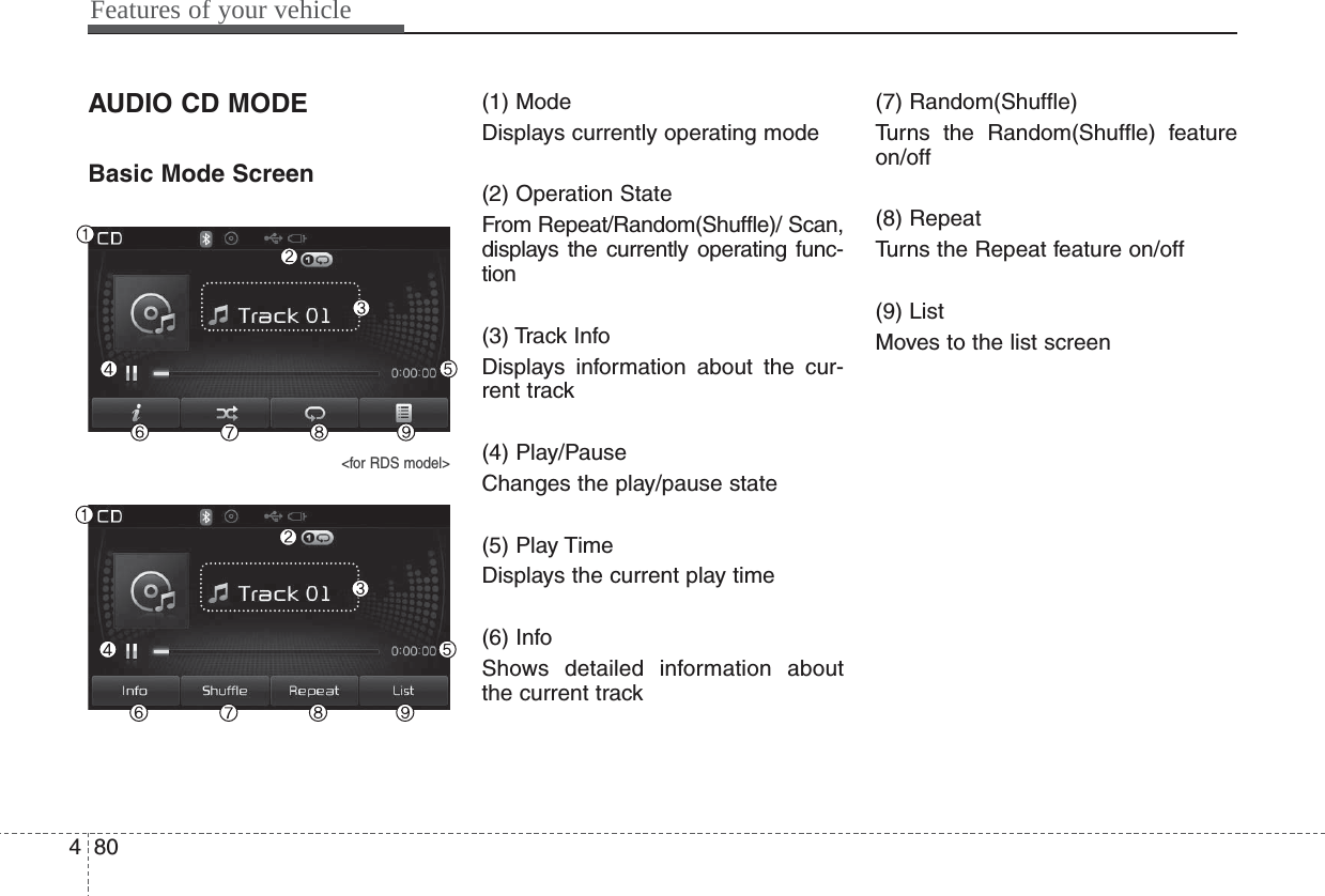 Features of your vehicle804AUDIO CD MODEBasic Mode Screen&lt;for RDS model&gt;(1) ModeDisplays currently operating mode(2) Operation StateFrom Repeat/Random(Shuffle)/ Scan,displays the currently operating func-tion(3) Track InfoDisplays information about the cur-rent track(4) Play/PauseChanges the play/pause state(5) Play TimeDisplays the current play time(6) InfoShows detailed information aboutthe current track(7) Random(Shuffle)Turns the Random(Shuffle) featureon/off(8) RepeatTurns the Repeat feature on/off(9) ListMoves to the list screen