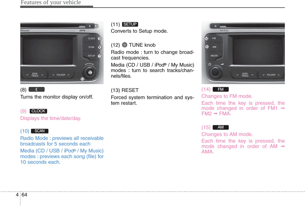 Features of your vehicle644(8) Turns the monitor display on/off.(9)  Displays the time/date/day.(10) Radio Mode : previews all receivablebroadcasts for 5 seconds eachMedia (CD / USB / iPod®/ My Music)modes : previews each song (file) for10 seconds each.(11) Converts to Setup mode.(12) TUNE knobRadio mode : turn to change broad-cast frequencies.Media (CD / USB / iPod®/ My Music)modes : turn to search tracks/chan-nels/files.(13) RESETForced system termination and sys-tem restart.(14) Changes to FM mode.Each time the key is pressed, themode changed in order of FM1 ➟FM2 ➟FMA.(15) Changes to AM mode.Each time the key is pressed, themode changed in order of AM ➟AMA.AMFMSETUPSCAN CLOCK