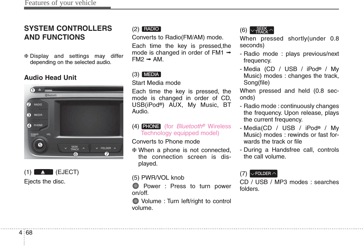 Features of your vehicle684SYSTEM CONTROLLERSAND FUNCTIONS❈ Display and settings may differdepending on the selected audio.Audio Head Unit (1) (EJECT)Ejects the disc.(2) Converts to Radio(FM/AM) mode.Each time the key is pressed,themode is changed in order of FM1 ➟FM2 ➟ AM.(3) Start Media modeEach time the key is pressed, themode is changed in order of CD,USB(iPod®) AUX, My Music, BTAudio.(4)  (for Bluetooth®Wireless Technology equipped model)Converts to Phone mode❈ When a phone is not connected,the connection screen is dis-played.(5) PWR/VOL knobPower : Press to turn poweron/off.Volume : Turn left/right to controlvolume.(6) When pressed shortly(under 0.8seconds)- Radio mode : plays previous/nextfrequency.- Media (CD / USB / iPod®/ MyMusic) modes : changes the track,Song(file)When pressed and held (0.8 sec-onds)- Radio mode : continuously changesthe frequency. Upon release, playsthe current frequency.- Media(CD / USB / iPod®/ MyMusic) modes : rewinds or fast for-wards the track or file- During a Handsfree call, controlsthe call volume.(7) CD / USB / MP3 modes : searchesfolders.FOLDERSEEKTRACKPHONEMEDIARADIO