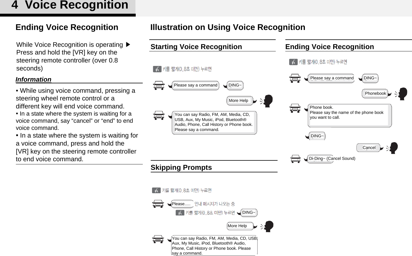 Illustration on Using Voice RecognitionStarting Voice RecognitionPlease say a command DING~More HelpYou can say Radio, FM, AM, Media, CD, USB, Aux, My Music, iPod, Bluetooth® Audio, Phone, Call History or Phone book. Please say a command.Skipping PromptsPlease.....DING~More HelpYou can say Radio, FM, AM, Media, CD, USB, Aux, My Music, iPod, Bluetooth® Audio, Phone, Call History or Phone book. Please say a command.4  Voice RecognitionEnding Voice RecognitionPlease say a command DING~PhonebookPhone book.Please say the name of the phone book you want to call.DING~CancelDi-Ding~ (Cancel Sound)While Voice Recognition is operating ▶Press and hold the [VR] key on the steering remote controller (over 0.8 seconds)• While using voice command, pressing a steering wheel remote control or a different key will end voice command.▪ In a state where the system is waiting for a voice command, say “cancel” or “end” to end voice command.▪ In a state where the system is waiting for a voice command, press and hold the [VR] key on the steering remote controller to end voice command.InformationEnding Voice Recognition