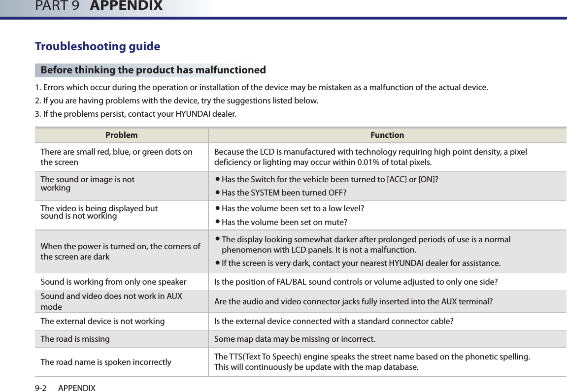 PART 9   APPENDIX9-2 APPENDIXTroubleshooting guideBefore thinking the product has malfunctioned1.  Errors which occur during the operation or installation of the device may be mistaken as a malfunction of the actual device. 2.  If you are having problems with the device, try the suggestions listed below. 3.  If the problems persist, contact your HYUNDAI dealer. Problem FunctionThere are small red, blue, or green dots on the screenBecause the LCD is manufactured with technology requiring high point density, a pixel deficiency or lighting may occur within 0.01% of total pixels.The sound or image is not working● Has the Switch for the vehicle been turned to [ACC] or [ON]?●Has the SYSTEM been turned OFF?The video is being displayed but sound is not working●Has the volume been set to a low level?●Has the volume been set on mute?When the power is turned on, the corners of the screen are dark● The display looking somewhat darker after prolonged periods of use is a normal phenomenon with LCD panels. It is not a malfunction.● If the screen is very dark, contact your nearest HYUNDAI dealer for assistance.Sound is working from only one speaker  Is the position of FAL/BAL sound controls or volume adjusted to only one side?Sound and video does not work in AUX mode Are the audio and video connector jacks fully inserted into the AUX terminal?The external device is not working  Is the external device connected with a standard connector cable?The road is missing  Some map data may be missing or incorrect. The road name is spoken incorrectly The TTS(Text To Speech) engine speaks the street name based on the phonetic spelling.  This will continuously be update with the map database.