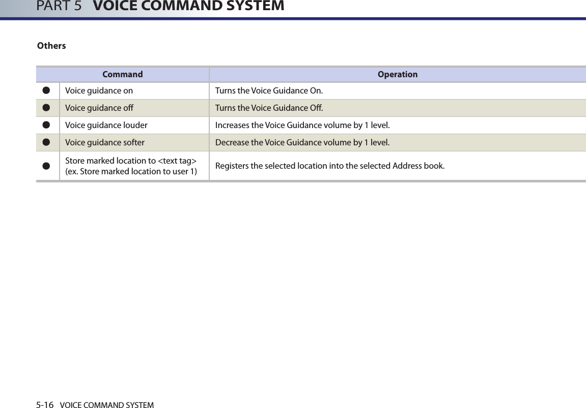 5-16 VOICE COMMAND SYSTEMPART 5   VOICE COMMAND SYSTEMOthersCommand Operation●Voice guidance on Turns the Voice Guidance On. ●Voice guidance off Turns the Voice Guidance Off.●Voice guidance louder Increases the Voice Guidance volume by 1 level. ●Voice guidance softer Decrease the Voice Guidance volume by 1 level. ●Store marked location to &lt;text tag&gt;(ex. Store marked location to user 1) Registers the selected location into the selected Address book. 