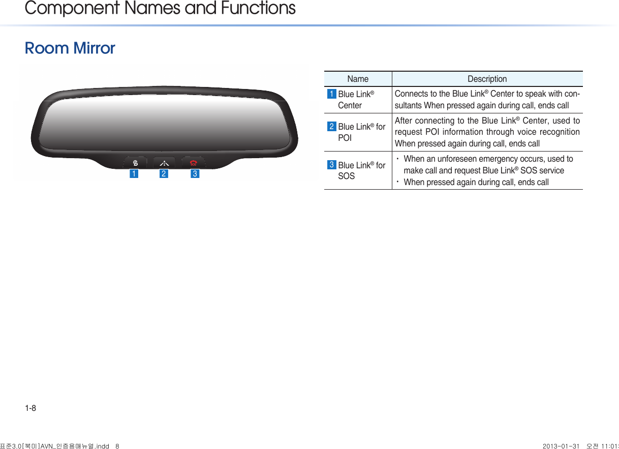 1-8Component Names and FunctionsRoom MirrorName Description 1 Blue Link® CenterConnects to the Blue Link® Center to speak with con-sultants When pressed again during call, ends call2 Blue Link® for POIAfter connecting to the Blue Link® Center, used to request POI information through voice recognition When pressed again during call, ends call3 Blue Link® for SOS• When an unforeseen emergency occurs, used to make call and request Blue Link® SOS service • When pressed again during call, ends call1 32표준3.0[북미]AVN_인증용매뉴얼.indd   8 2013-01-31   오전 11:01:24