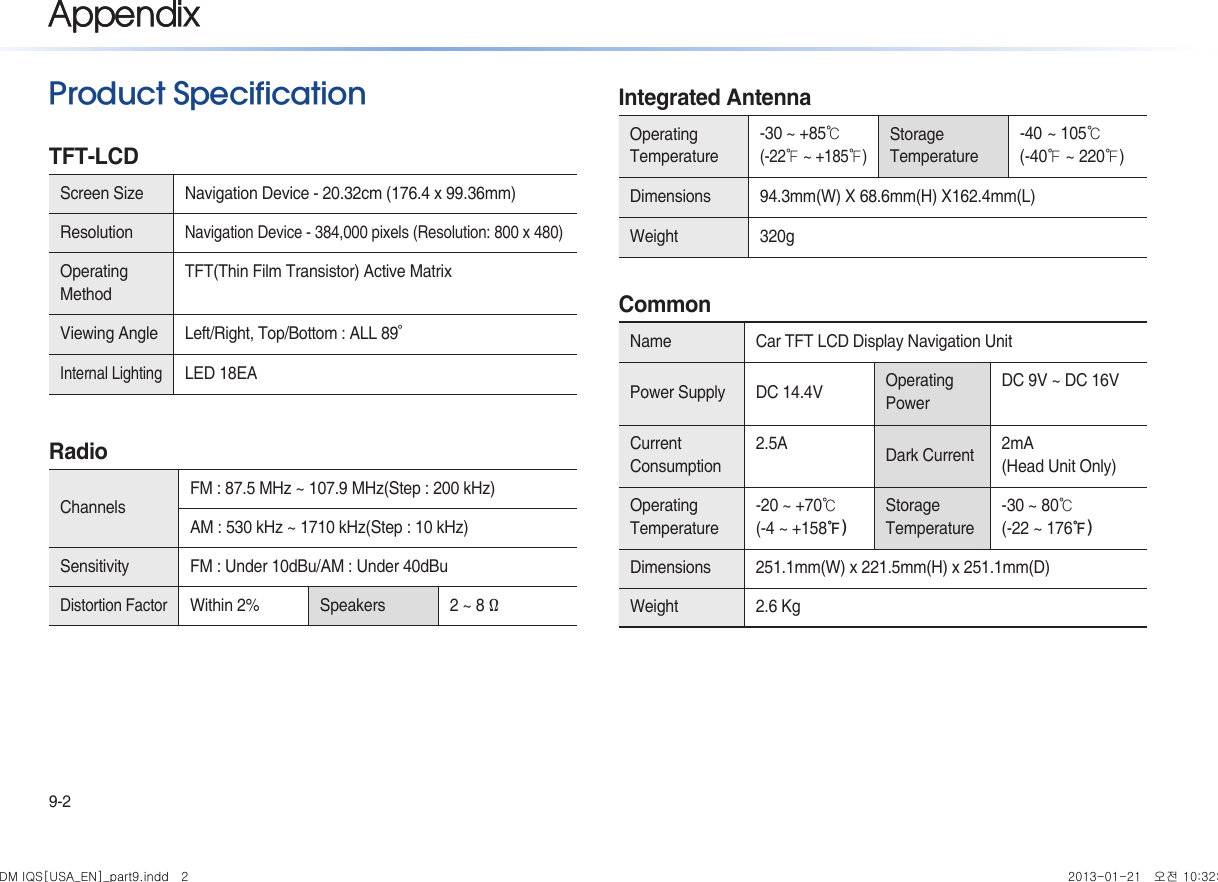 9-2AppendixProduct SpecificationTFT-LCD Screen Size  Navigation Device - 20.32cm (176.4 x 99.36mm)ResolutionNavigation Device - 384,000 pixels (Resolution: 800 x 480)Operating MethodTFT(Thin Film Transistor) Active MatrixViewing Angle Left/Right, Top/Bottom : ALL 89° Internal LightingLED 18EARadioChannels FM : 87.5 MHz ~ 107.9 MHz(Step : 200 kHz) AM : 530 kHz ~ 1710 kHz(Step : 10 kHz)Sensitivity FM : Under 10dBu/AM : Under 40dBuDistortion FactorWithin 2% Speakers 2 ~ 8 ΩIntegrated AntennaOperating Temperature-30 ~ +85℃ (-22℉ ~ +185℉)Storage Temperature-40 ~ 105℃ (-40℉ ~ 220℉)Dimensions 94.3mm(W) X 68.6mm(H) X162.4mm(L)Weight 320g CommonName Car TFT LCD Display Navigation Unit Power Supply DC 14.4V Operating PowerDC 9V ~ DC 16VCurrent Consumption2.5A Dark Current 2mA (Head Unit Only)Operating Temperature-20 ~ +70℃(-4 ~ +158℉)Storage Temperature-30 ~ 80℃(-22 ~ 176℉)Dimensions  251.1mm(W) x 221.5mm(H) x 251.1mm(D) Weight 2.6 KgAppendixDM IQS[USA_EN]_part9.indd   2 2013-01-21   오전 10:32:32