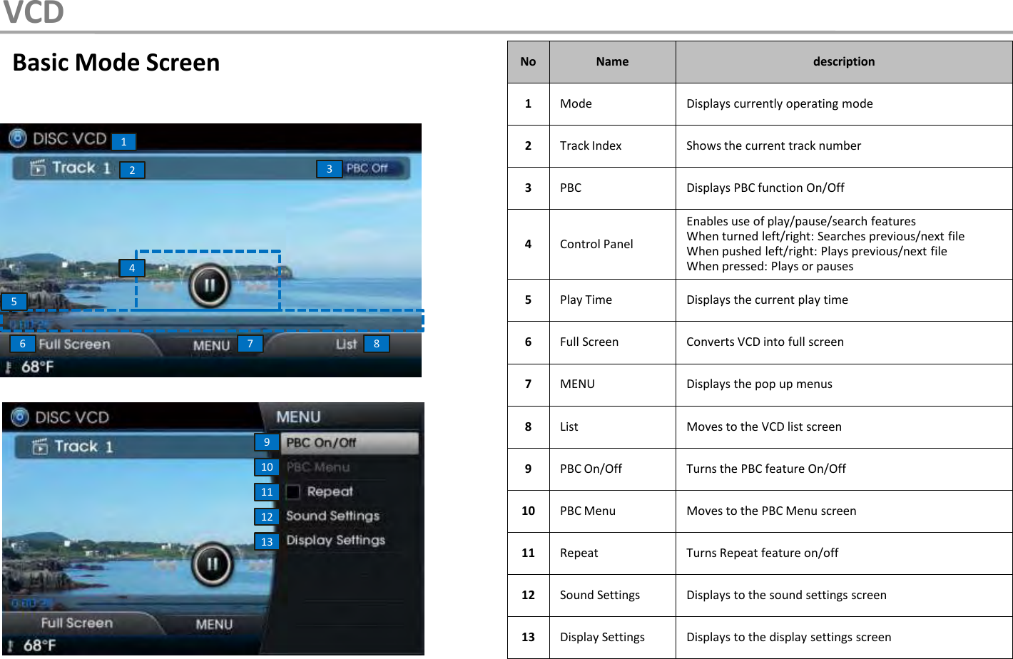 41015122631178913Basic Mode Screen No Name description1Mode   Displays currently operating mode2Track Index Shows the current track number3PBC Displays PBC function On/Off4Control PanelEnables use of play/pause/search featuresWhen turned left/right: Searches previous/next fileWhen pushed left/right: Plays previous/next fileWhen pressed: Plays or pauses5Play Time Displays the current play time6Full Screen Converts VCD into full screen7MENU Displays the pop up menus8List Moves to the VCD list screen9PBC On/Off Turns the PBC feature On/Off10 PBC Menu Moves to the PBC Menu screen11 RepeatTurns Repeat feature on/off 12 Sound Settings Displays to the sound settings screen13 Display Settings Displays to the display settings screenVCD