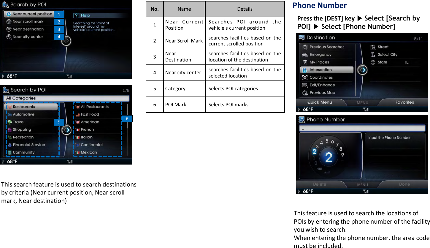 1234This search feature is used to search destinations by criteria (Near current position, Near scroll mark, Near destination)56No. Name Details1Nea r C ur r e ntPositionSearc hes POI around thevehicle&apos;s current position2 Near Scroll Mark searches facilities based on thecurrent scrolled position3NearDestinationsearches facilities based on thelocation of the destination4 Near city center searches facilities based on theselected location5 Category Selects POI categories6 POI Mark Selects POI marksThis feature is used to search the locations of POIs by entering the phone number of the facility you wish to search. When entering the phone number, the area code must be included.Press the [DEST] key ▶Select [Search by POI] ▶Select [Phone Number]Phone Number