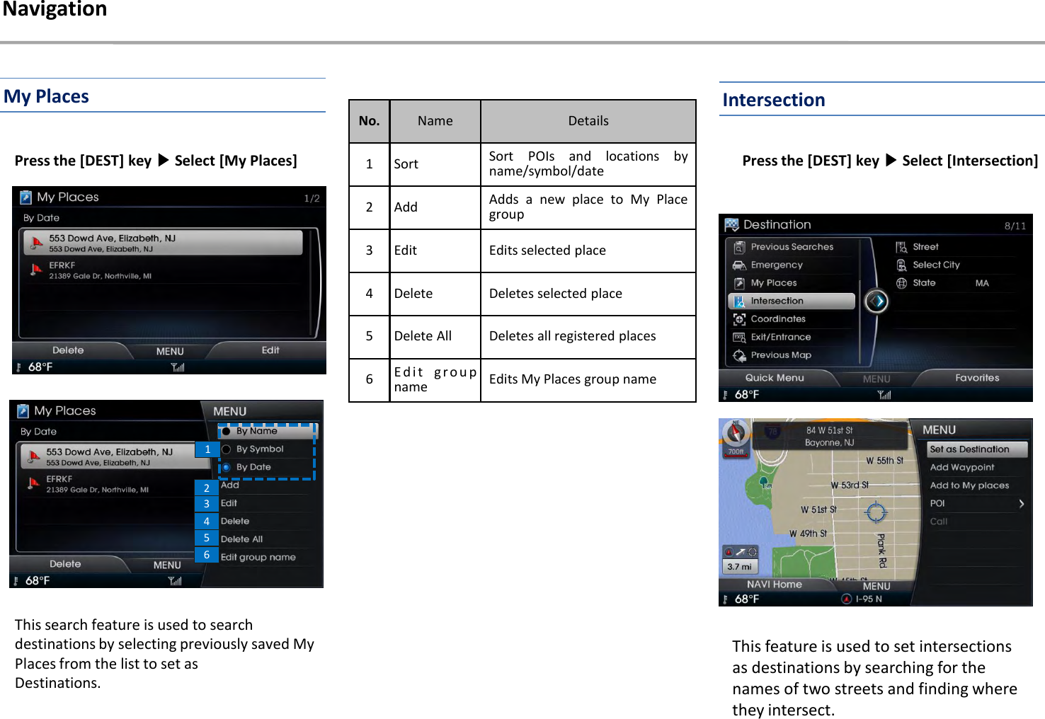 Press the [DEST] key ▶Select [My Places] This search feature is used to search destinations by selecting previously saved My Places from the list to set asDestinations.No. Name Details1 Sort Sort POIs and locations byname/symbol/date2 Add Adds a new place to My Placegroup3 Edit Edits selected place4 Delete Deletes selected place5 Delete All Deletes all registered places6E d i t g r o u pname Edits My Places group name12Press the [DEST] key ▶Select [Intersection]3456NavigationThis feature is used to set intersections as destinations by searching for the names of two streets and finding where they intersect. My Places Intersection