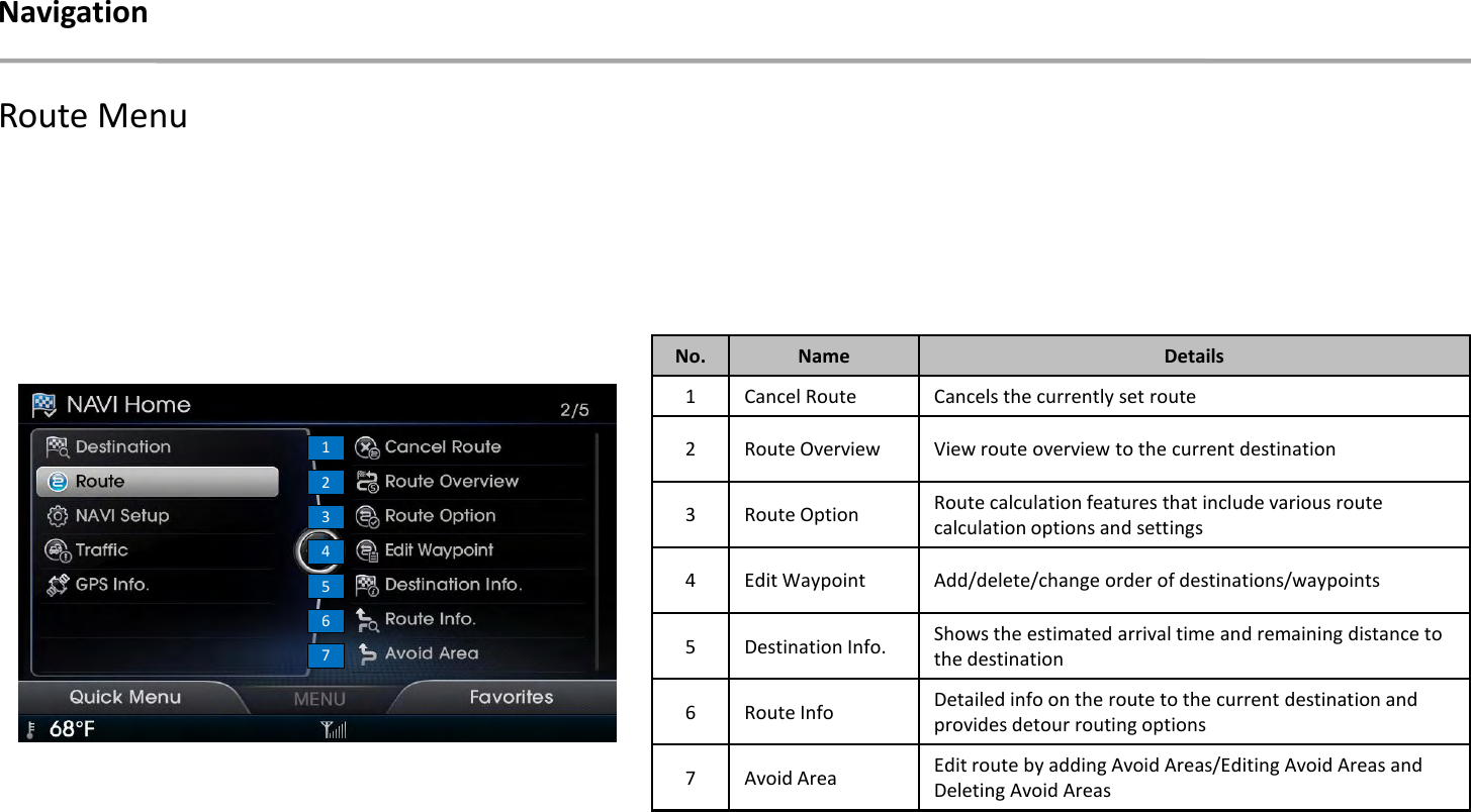 Route Menu1234567No. Name Details1 Cancel Route Cancels the currently set route2 Route Overview View route overview to the current destination3 Route Option Route calculation features that include various route calculation options and settings 4 Edit Waypoint Add/delete/change order of destinations/waypoints5 Destination Info. Shows the estimated arrival time and remaining distance to the destination6 Route Info Detailed info on the route to the current destination and provides detour routing options7 Avoid Area Edit route by adding Avoid Areas/Editing Avoid Areas and Deleting Avoid AreasNavigation