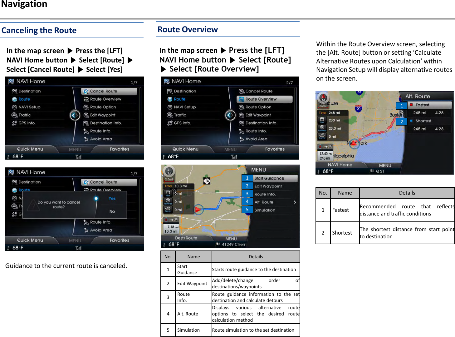 12345Guidance to the current route is canceled.No. Name Details1StartGuidance Starts route guidance to the destination2 Edit Waypoint Add/delete/change order ofdestinations/waypoints3RouteInfo.Route guidance information to the setdestination and calculate detours4 Alt. RouteDisplays various alternative routeoptions to select the desired routecalculation method5 Simulation Route simulation to the set destinationWithin the Route Overview screen, selecting the [Alt. Route] button or setting ‘Calculate Alternative Routes upon Calculation’ within Navigation Setup will display alternative routes on the screen.No. Name Details1 Fastest Recommended route that reflectsdistance and traffic conditions2 Shortest The shortest distance from start pointto destination12NavigationIn the map screen ▶Press the [LFT] NAVI Home button ▶Select [Route] ▶Select [Cancel Route] ▶Select [Yes]In the map screen ▶Press the [LFT] NAVI Home button ▶Select [Route] ▶Select [Route Overview]Canceling the Route Route Overview