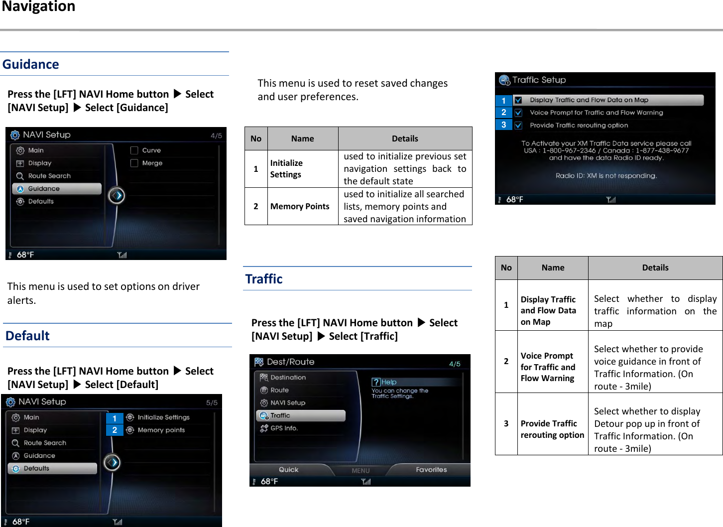 Press the [LFT] NAVI Home button ▶Select [NAVI Setup] ▶Select [Guidance]NavigationPress the [LFT] NAVI Home button ▶Select [NAVI Setup] ▶Select [Default]Press the [LFT] NAVI Home button ▶Select [NAVI Setup] ▶Select [Traffic]This menu is used to set options on driver alerts.NoNameDetails1Initialize Settingsused to initialize previous setnavigation settings back tothe default state2 Memory Pointsused to initialize all searched lists, memory points and saved navigation informationThis menu is used to reset saved changes and user preferences.GuidanceDefaultTraffic12123NoNameDetails1Display Traffic and Flow Data on MapSelect whether to displaytraffic information on themap2Voice Prompt for Traffic and Flow Warning Select whether to provide voice guidance in front of Traffic Information. (On route - 3mile) 3 Provide Traffic rerouting option Select whether to display Detour pop up in front of Traffic Information. (On route - 3mile) 