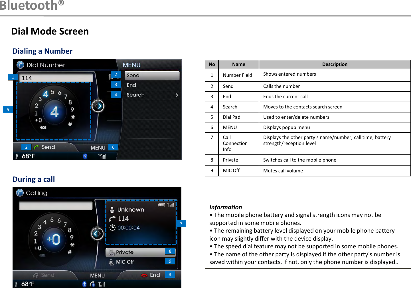 Information• The mobile phone battery and signal strength icons may not be supported in some mobile phones.• The remaining battery level displayed on your mobile phone battery icon may slightly differ with the device display.• The speed dial feature may not be supported in some mobile phones.• The name of the other party is displayed if the other party‟s number is saved within your contacts. If not, only the phone number is displayed..Dial Mode ScreenDialing a NumberDuring a callNo Name Description1 Number Field Shows entered numbers2Send Calls the number3 End Ends the current call4 Search Moves to the contacts search screen5 Dial Pad Used to enter/delete numbers6 MENU Displays popup menu7 Call Connection InfoDisplays the other party‟s name/number, call time, battery strength/reception level8 Private Switches call to the mobile phone9 MIC Off Mutes call volume3123452 6789Bluetooth®