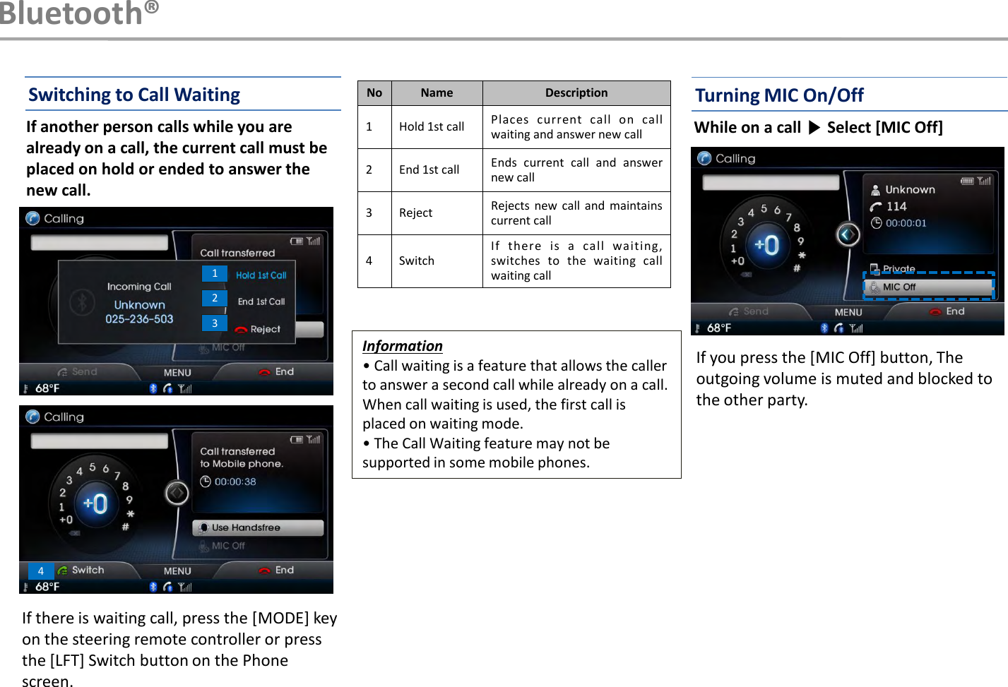 Information• Call waiting is a feature that allows the caller to answer a second call while already on a call. When call waiting is used, the first call is placed on waiting mode.• The Call Waiting feature may not be supported in some mobile phones.If another person calls while you are already on a call, the current call must be placed on hold or ended to answer the new call.If there is waiting call, press the [MODE] key on the steering remote controller or press the [LFT] Switch button on the Phone screen.While on a call ▶Select [MIC Off]If you press the [MIC Off] button, The outgoing volume is muted and blocked to the other party.No Name Description1 Hold 1st call Places current call on callwaiting and answer new call2 End 1st call Ends current call and answernew call3 Reject Rejects new call and maintainscurrent call4 SwitchIf there is a call waiting,switches to the waiting callwaiting call1234Bluetooth®Switching to Call Waiting Turning MIC On/Off