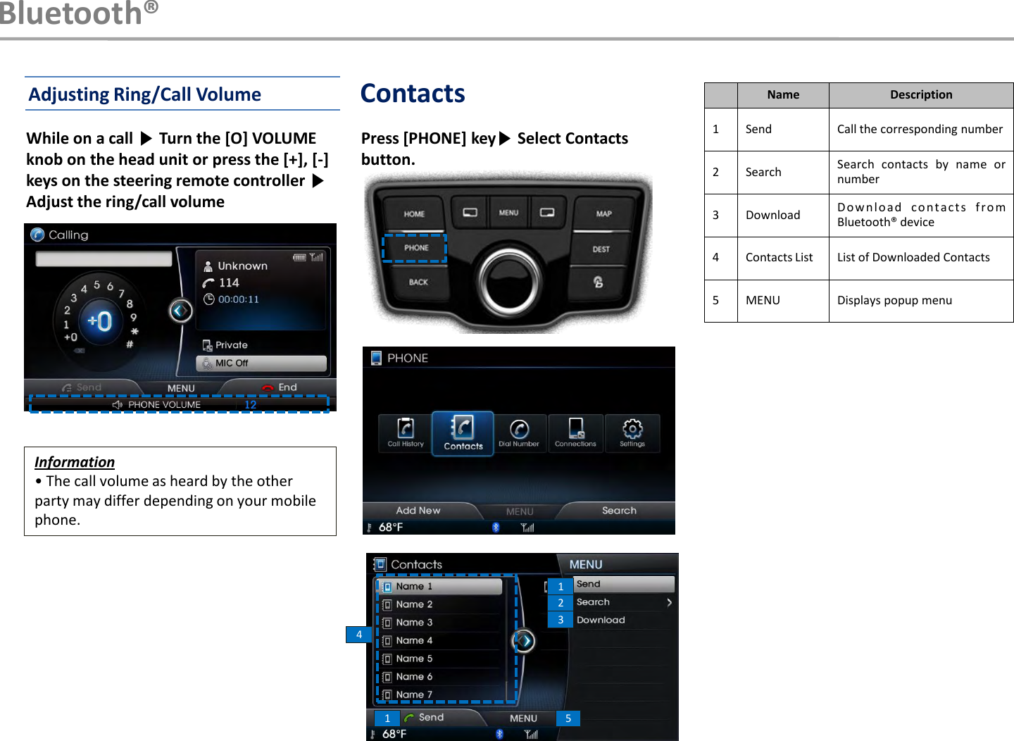 Press [PHONE] key▶Select Contacts button.Name Description1Send Call the corresponding number2 Search Search contacts by name ornumber3 Download D ownload contacts fromBluetooth® device4 Contacts List List of Downloaded Contacts5 MENU Displays popup menu123415Bluetooth®While on a call ▶Turn the [O] VOLUMEknob on the head unit or press the [+], [-] keys on the steering remote controller ▶Adjust the ring/call volumeAdjusting Ring/Call VolumeInformation• The call volume as heard by the other party may differ depending on your mobile phone.Contacts