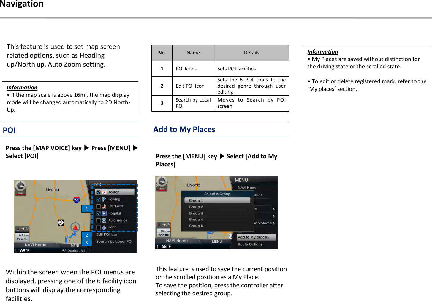 Press the [MENU] key ▶Select [Add to My Places]This feature is used to save the current position or the scrolled position as a My Place.To save the position, press the controller after selecting the desired group.Information• My Places are saved without distinction for the driving state or the scrolled state.• To edit or delete registered mark, refer to the ‘My places’section.Information• If the map scale is above 16mi, the map display mode will be changed automatically to 2D North-Up.This feature is used to set map screen related options, such as Heading up/North up, Auto Zoom setting.Press the [MAP VOICE] key ▶Press [MENU] ▶Select [POI]Within the screen when the POI menus are displayed, pressing one of the 6 facility icon buttons will display the corresponding facilities.123No. Name Details1POI Icons Sets POI facilities2Edit POI IconSets the 6 POI icons to thedesired genre through userediting3Search by LocalPOIMoves to Search by POIscreenNavigationAdd to My PlacesPOI