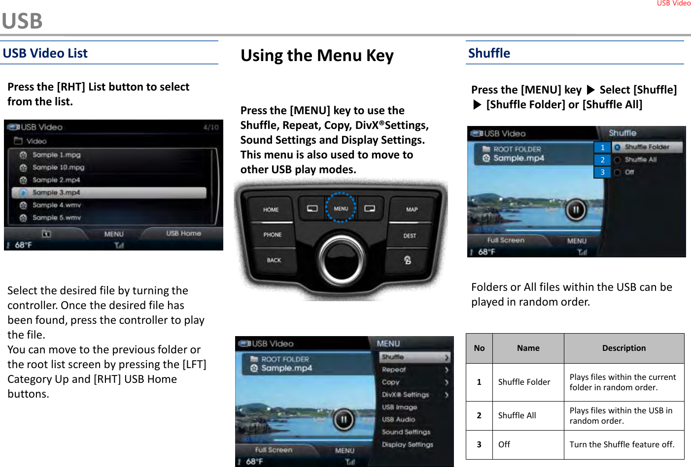 Press the [MENU] key to use the Shuffle, Repeat, Copy, DivX®Settings, Sound Settings and Display Settings. This menu is also used to move to other USB play modes.Press the [MENU] key ▶Select [Shuffle] ▶[Shuffle Folder] or [Shuffle All]Using the Menu Key12No Name Description1Shuffle Folder Plays files within the current folder in random order.2Shuffle All Plays files within the USB in random order.3Off Turn the Shuffle feature off.USB Video List Shuffle3Folders or All files within the USB can be played in random order.USBPress the [RHT] List button to select from the list. Select the desired file by turning the controller. Once the desired file has been found, press the controller to play the file.You can move to the previous folder or the root list screen by pressing the [LFT] Category Up and [RHT] USB Home buttons.USB Video