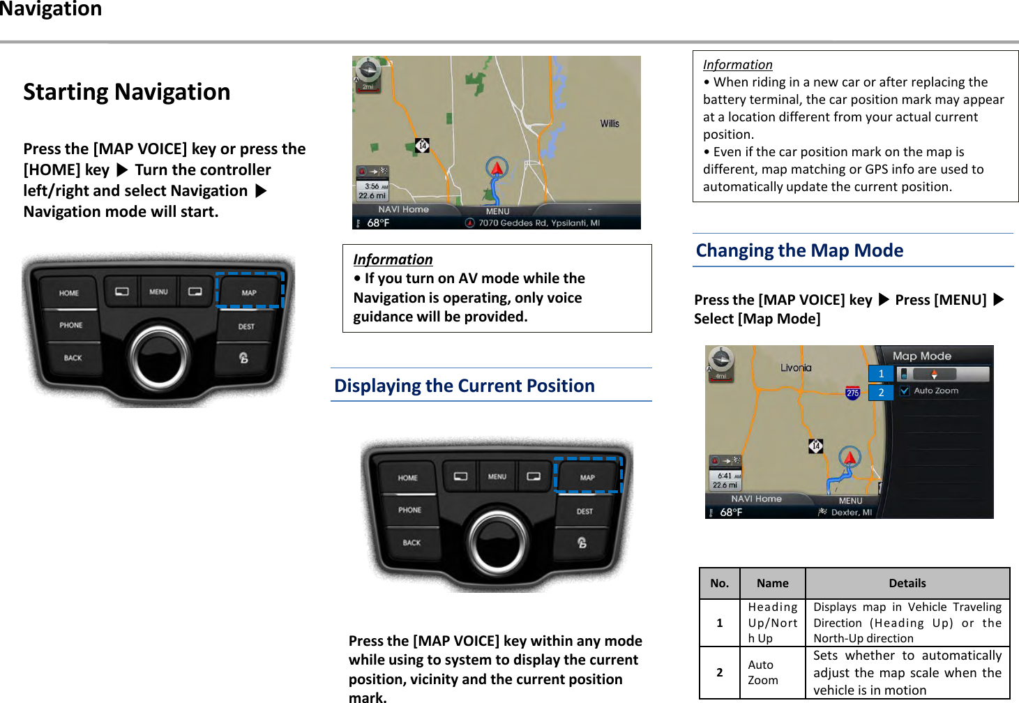 Press the [MAP VOICE] key within any mode while using to system to display the current position, vicinity and the current position mark. Information• When riding in a new car or after replacing the battery terminal, the car position mark may appear at a location different from your actual current position.• Even if the car position mark on the map is different, map matching or GPS info are used to automatically update the current position.NavigationPress the [MAP VOICE] key or press the [HOME] key ▶Turn the controller left/right and select Navigation ▶Navigation mode will start.Starting NavigationInformation• If you turn on AV mode while the Navigation is operating, only voice guidance will be provided. Press the [MAP VOICE] key ▶Press [MENU] ▶Select [Map Mode]12No. Name Details1HeadingUp/NorthUpDisplays map in Vehicle TravelingDirection (Heading Up)or theNorth-Up direction2AutoZoomSets whether to automaticallyadjust the map scale when thevehicle is in motionDisplaying the Current PositionChanging the Map Mode