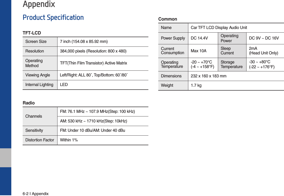 6-2 I AppendixProduct SpecificationTFT-LCD Screen Size  7 inch (154.08 x 85.92 mm)Resolution 384,000 pixels (Resolution: 800 x 480)Operating Method TFT(Thin Film Transistor) Active MatrixViewing Angle Left/Right: ALL 80˚, Top/Bottom: 60˚/80˚Internal Lighting LED RadioChannels FM: 76.1 MHz ~ 107.9 MHz(Step: 100 kHz)AM: 530 kHz ~ 1710 kHz(Step: 10kHz)Sensitivity FM: Under 10 dBu/AM: Under 40 dBuDistortion Factor Within 1%CommonName Car TFT LCD Display Audio Unit Power Supply DC 14.4V Operating Power DC 9V ~ DC 16VCurrent Consumption Max 10A Sleep Current2mA(Head Unit Only) Operating Temperature-20 ~ +70°C(-4 ~ +158°F)Storage Temperature-30 ~ +80°C(-22 ~ +176°F)Dimensions  232 x 160 x 183 mmWeight 1.7 kgAppendix