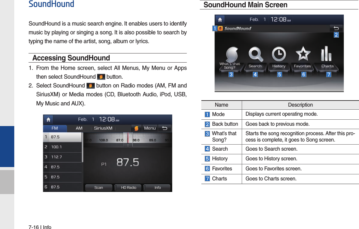 7-16 I InfoSoundHoundSoundHound is a music search engine. It enables users to identify music by playing or singing a song. It is also possible to search by typing the name of the artist, song, album or lyrics.Accessing SoundHound 1.  From the Home screen, select All Menus, My Menu or Apps then select SoundHound   button.2.  Select SoundHound   button on Radio modes (AM, FM and SiriusXM) or Media modes (CD, Bluetooth Audio, iPod, USB, My Music and AUX). SoundHound Main ScreenName Description Mode Displays current operating mode.  Back button Goes back to previous mode.  What’s that  Song? Starts the song recognition process. After this pro-cess is complete, it goes to Song screen.  Search Goes to Search screen. History Goes to History screen.  Favorites Goes to Favorites screen. Charts Goes to Charts screen.