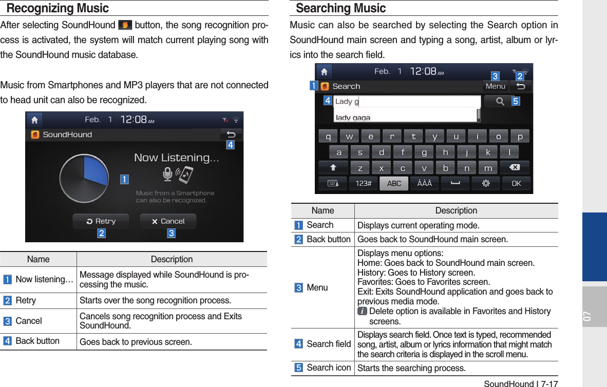 SoundHound I 7-1707Recognizing MusicAfter selecting SoundHound   button, the song recognition pro-cess is activated, the system will match current playing song with the SoundHound music database.Music from Smartphones and MP3 players that are not connected to head unit can also be recognized.Searching MusicMusic can also be searched by selecting the Search option in SoundHound main screen and typing a song, artist, album or lyr-ics into the search field.Name Description Now listening… Message displayed while SoundHound is pro-cessing the music.  Retry Starts over the song recognition process.  Cancel Cancels song recognition process and Exits SoundHound.  Back button Goes back to previous screen.Name Description Search Displays current operating mode.  Back button Goes back to SoundHound main screen. MenuDisplays menu options:Home: Goes back to SoundHound main screen.History: Goes to History screen.Favorites: Goes to Favorites screen.Exit: Exits SoundHound application and goes back to previous media mode.    Delete option is available in Favorites and History  screens. Search fieldDisplays search field. Once text is typed, recommended song, artist, album or lyrics information that might match the search criteria is displayed in the scroll menu. Search icon Starts the searching process.