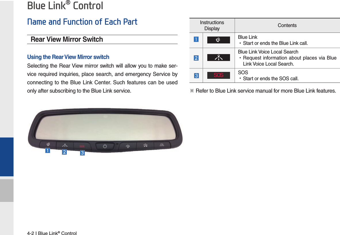 4-2 I Blue Link® ControlBlue Link® ControlRear View Mirror SwitchUsing the Rear View Mirror switchSelecting the Rear View mirror switch will allow you to make ser-vice required inquiries, place search, and emergency Service by connecting to the Blue Link Center. Such features can be used only after subscribing to the Blue Link service.Instructions Display ContentsBlue Link  •Start or ends the Blue Link call.Blue Link Voice Local Search •Request information about places via Blue Link Voice Local Search.SOSSOS •Start or ends the SOS call.Name and Function of Each Part※ Refer to Blue Link service manual for more Blue Link features.