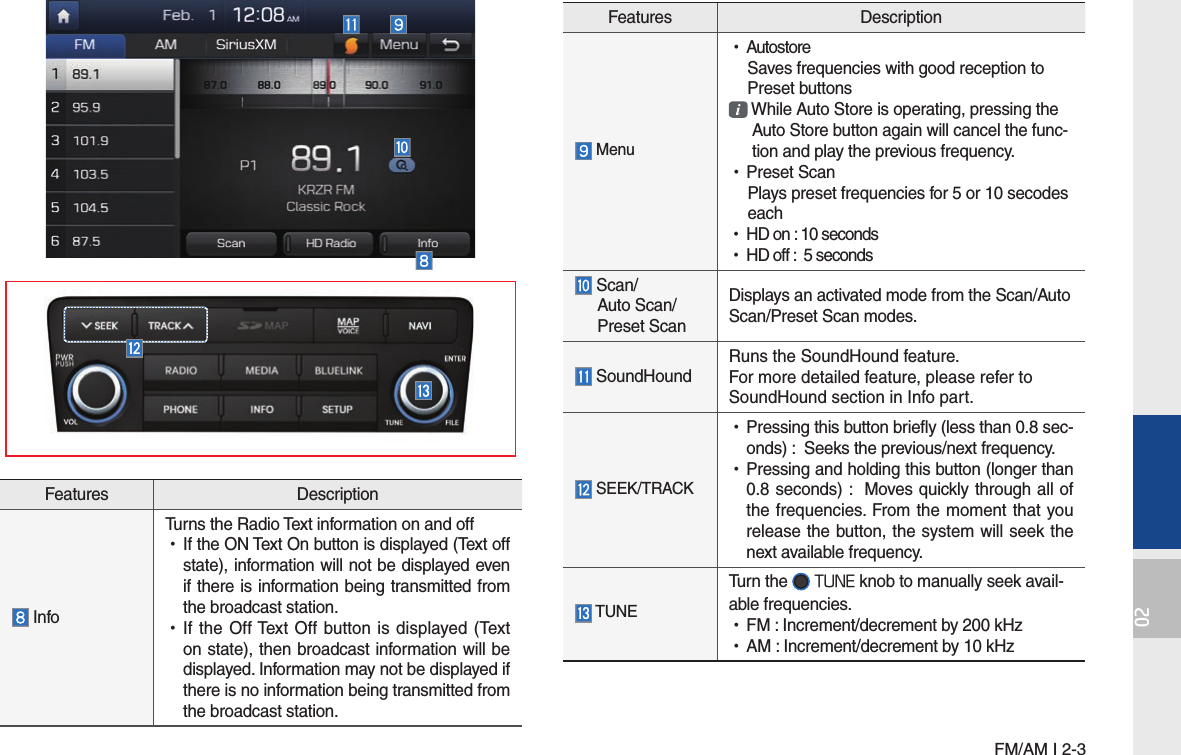 FM/AM I 2-302Features Description InfoTurns the Radio Text information on and off •If the ON Text On button is displayed (Text off state), information will not be displayed even if there is information being transmitted from the broadcast station. •If the Off Text Off button is displayed (Text on state), then broadcast information will be displayed. Information may not be displayed if there is no information being transmitted from the broadcast station.Features Description Menu •Autostore Saves frequencies with good reception to Preset buttons  While Auto Store is operating, pressing the  Auto Store button again will cancel the func- tion and play the previous frequency. •Preset Scan Plays preset frequencies for 5 or 10 secodes each •HD on : 10 seconds   •HD off :  5 seconds    Scan/     Auto Scan/     Preset Scan Displays an activated mode from the Scan/Auto Scan/Preset Scan modes.    SoundHoundRuns the SoundHound feature.For more detailed feature, please refer to SoundHound section in Info part. SEEK/TRACK •Pressing this button briefly (less than 0.8 sec-onds) :  Seeks the previous/next frequency. •Pressing and holding this button (longer than 0.8 seconds) :  Moves quickly through all of the frequencies. From the moment that you release the button, the system will seek the next available frequency. TUNETurn the  TUNE knob to manually seek avail-able frequencies. •FM : Increment/decrement by 200 kHz •AM : Increment/decrement by 10 kHz