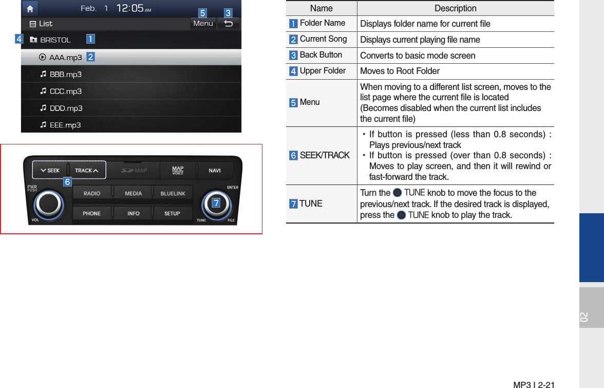  MP3 I 2-2102Name Description Folder Name  Displays folder name for current file Current Song Displays current playing file name Back Button Converts to basic mode screen Upper Folder Moves to Root Folder  MenuWhen moving to a different list screen, moves to the list page where the current file is located(Becomes disabled when the current list includes the current file) SEEK/TRACK •If button is pressed (less than 0.8 seconds) : Plays previous/next track •If button is pressed (over than 0.8 seconds) : Moves to play screen, and then it will rewind or fast-forward the track. TUNETurn the  TUNE knob to move the focus to the previous/next track. If the desired track is displayed, press the  TUNE knob to play the track.