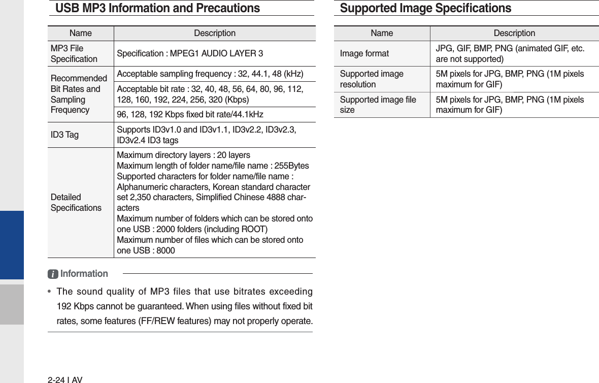 2-24 I AVSupported Image Speciﬁ cationsName DescriptionImage format JPG, GIF, BMP, PNG (animated GIF, etc. are not supported)Supported image resolution5M pixels for JPG, BMP, PNG (1M pixels maximum for GIF)Supported image file size5M pixels for JPG, BMP, PNG (1M pixels maximum for GIF)USB MP3 Information and PrecautionsName DescriptionMP3 File Specification  Specification : MPEG1 AUDIO LAYER 3Recommended Bit Rates and Sampling FrequencyAcceptable sampling frequency : 32, 44.1, 48 (kHz)Acceptable bit rate : 32, 40, 48, 56, 64, 80, 96, 112, 128, 160, 192, 224, 256, 320 (Kbps)96, 128, 192 Kbps fixed bit rate/44.1kHzID3 Tag   Supports ID3v1.0 and ID3v1.1, ID3v2.2, ID3v2.3, ID3v2.4 ID3 tagsDetailed Specifications Maximum directory layers : 20 layersMaximum length of folder name/file name : 255BytesSupported characters for folder name/file name : Alphanumeric characters, Korean standard character set 2,350 characters, Simplified Chinese 4888 char-actersMaximum number of folders which can be stored onto one USB : 2000 folders (including ROOT) Maximum number of files which can be stored ontoone USB : 8000i Information•  The sound quality of MP3 files that use bitrates exceeding 192 Kbps cannot be guaranteed. When using files without fixed bit rates, some features (FF/REW features) may not properly operate.