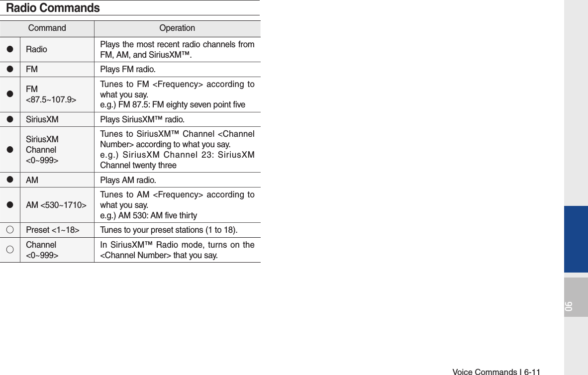 Voice Commands I 6-1106Command Operation󰥋Radio Plays the most recent radio channels from FM, AM, and SiriusXM™.󰥋FM Plays FM radio.󰥋FM &lt;87.5~107.9&gt;Tunes to FM &lt;Frequency&gt; according to what you say.e.g.) FM 87.5: FM eighty seven point five󰥋SiriusXM Plays SiriusXM™ radio.󰥋SiriusXM Channel &lt;0~999&gt;Tunes to SiriusXM™ Channel &lt;Channel Number&gt; according to what you say.e.g.) SiriusXM Channel 23: SiriusXM Channel twenty three󰥋AM Plays AM radio.󰥋AM &lt;530~1710&gt;Tunes to AM &lt;Frequency&gt; according to what you say.e.g.) AM 530: AM five thirty◯Preset &lt;1~18&gt; Tunes to your preset stations (1 to 18).◯Channel &lt;0~999&gt;In SiriusXM™ Radio mode, turns on the &lt;Channel Number&gt; that you say.Radio Commands