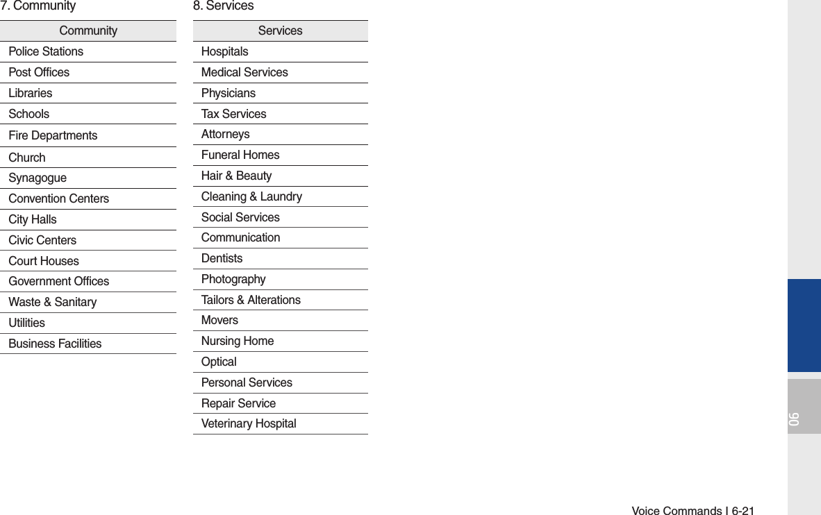 Voice Commands I 6-2106CommunityPolice StationsPost OfficesLibrariesSchoolsFire DepartmentsChurchSynagogueConvention CentersCity HallsCivic CentersCourt HousesGovernment OfficesWaste &amp; SanitaryUtilitiesBusiness FacilitiesServicesHospitalsMedical ServicesPhysiciansTax ServicesAttorneysFuneral HomesHair &amp; BeautyCleaning &amp; LaundrySocial ServicesCommunicationDentistsPhotographyTailors &amp; AlterationsMoversNursing HomeOpticalPersonal ServicesRepair ServiceVeterinary Hospital8. Services7. Community