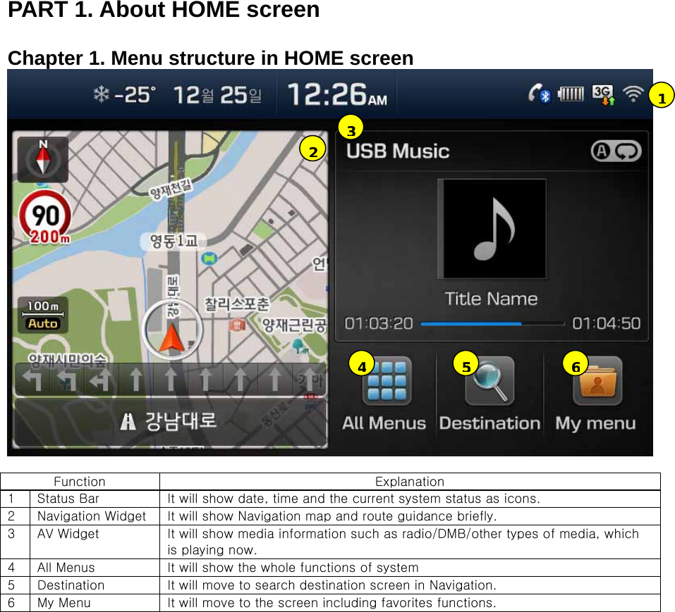 PART 1. About HOME screen  Chapter 1. Menu structure in HOME screen   Function  Explanation 1  Status Bar  It will show date, time and the current system status as icons. 2  Navigation Widget  It will show Navigation map and route guidance briefly. 3  AV Widget  It will show media information such as radio/DMB/other types of media, which is playing now. 4  All Menus  It will show the whole functions of system 5  Destination  It will move to search destination screen in Navigation. 6  My Menu  It will move to the screen including favorites functions.                  123456