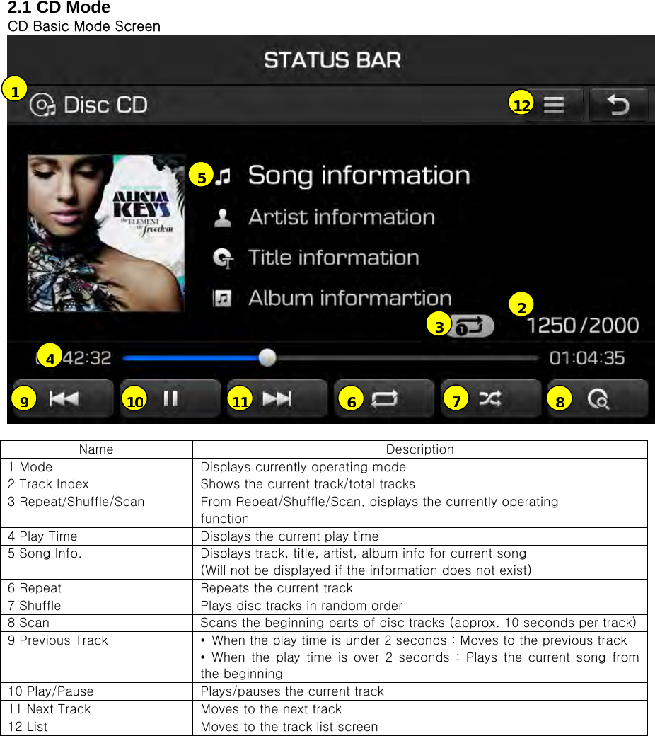 2.1 CD Mode CD Basic Mode Screen   Name  Description 1 Mode    Displays currently operating mode 2 Track Index  Shows the current track/total tracks 3 Repeat/Shuffle/Scan  From Repeat/Shuffle/Scan, displays the currently operating function 4 Play Time  Displays the current play time 5 Song Info.  Displays track, title, artist, album info for current song   (Will not be displayed if the information does not exist) 6 Repeat    Repeats the current track 7 Shuffle    Plays disc tracks in random order 8 Scan  Scans the beginning parts of disc tracks (approx. 10 seconds per track)9 Previous Track  •  When the play time is under 2 seconds : Moves to the previous track • When the play time is over 2 seconds : Plays the current song from the beginning 10 Play/Pause  Plays/pauses the current track 11 Next Track  Moves to the next track 12 List  Moves to the track list screen           123456789101112