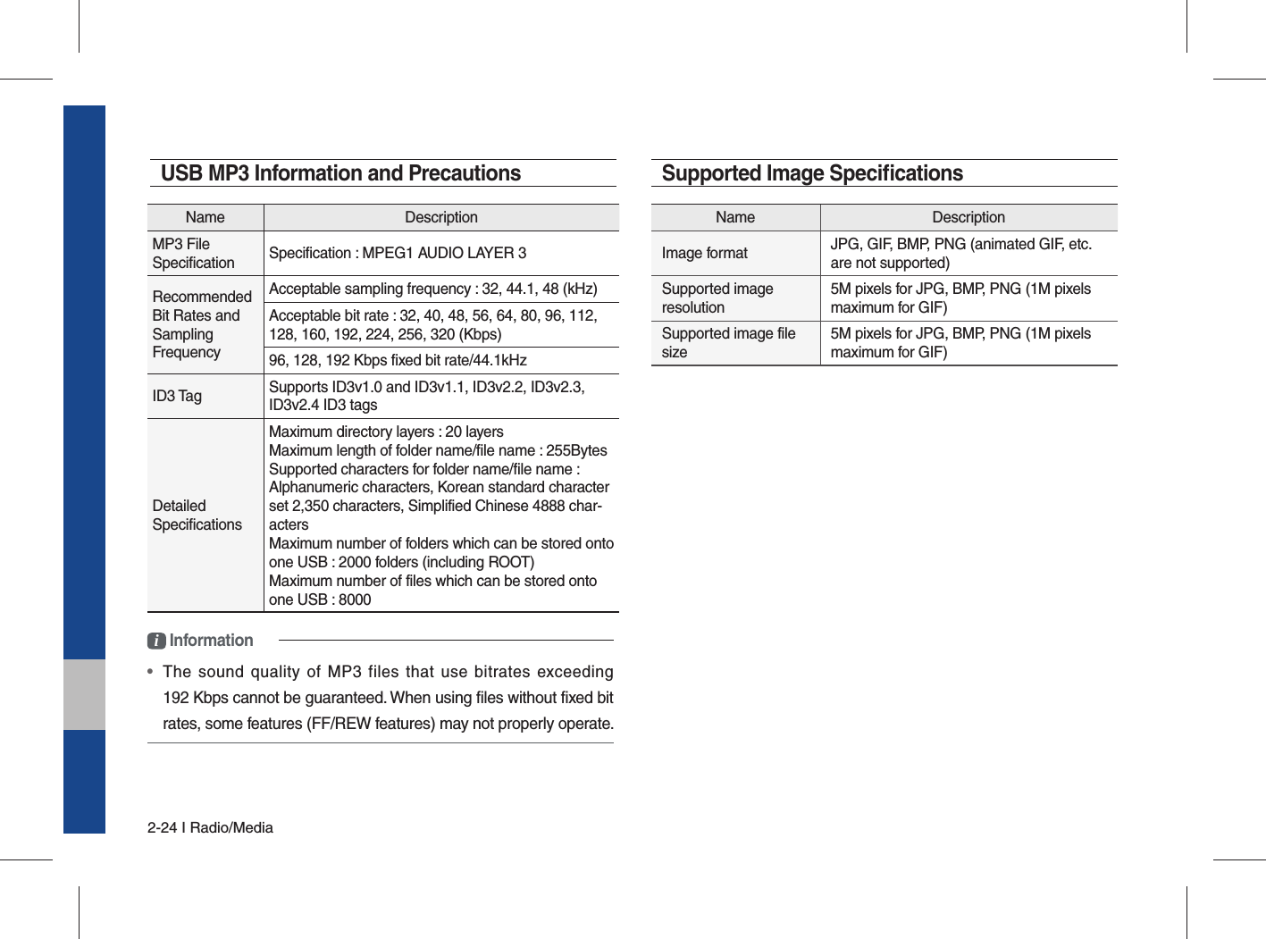 2-24 I Radio/MediaSupported Image Speciﬁ cationsName DescriptionImage format JPG, GIF, BMP, PNG (animated GIF, etc. are not supported)Supported image resolution5M pixels for JPG, BMP, PNG (1M pixels maximum for GIF)Supported image file size5M pixels for JPG, BMP, PNG (1M pixels maximum for GIF)USB MP3 Information and PrecautionsName DescriptionMP3 File Specification  Specification : MPEG1 AUDIO LAYER 3Recommended Bit Rates and Sampling FrequencyAcceptable sampling frequency : 32, 44.1, 48 (kHz)Acceptable bit rate : 32, 40, 48, 56, 64, 80, 96, 112, 128, 160, 192, 224, 256, 320 (Kbps)96, 128, 192 Kbps fixed bit rate/44.1kHzID3 Tag   Supports ID3v1.0 and ID3v1.1, ID3v2.2, ID3v2.3, ID3v2.4 ID3 tagsDetailed Specifications Maximum directory layers : 20 layersMaximum length of folder name/file name : 255BytesSupported characters for folder name/file name : Alphanumeric characters, Korean standard character set 2,350 characters, Simplified Chinese 4888 char-actersMaximum number of folders which can be stored onto one USB : 2000 folders (including ROOT) Maximum number of files which can be stored ontoone USB : 8000i Information•  The sound quality of MP3 files that use bitrates exceeding 192 Kbps cannot be guaranteed. When using files without fixed bit rates, some features (FF/REW features) may not properly operate.