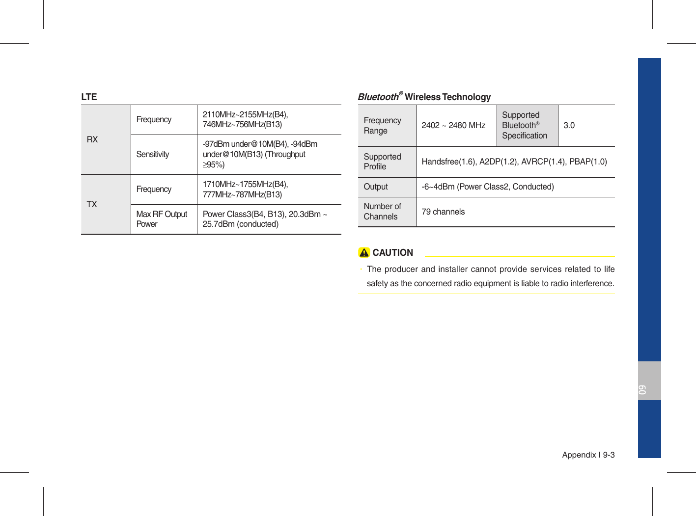 Page 129 of HYUNDAI MOBIS ATBB0G2AN1 DISPLAY CAR SYSTEM User Manual 