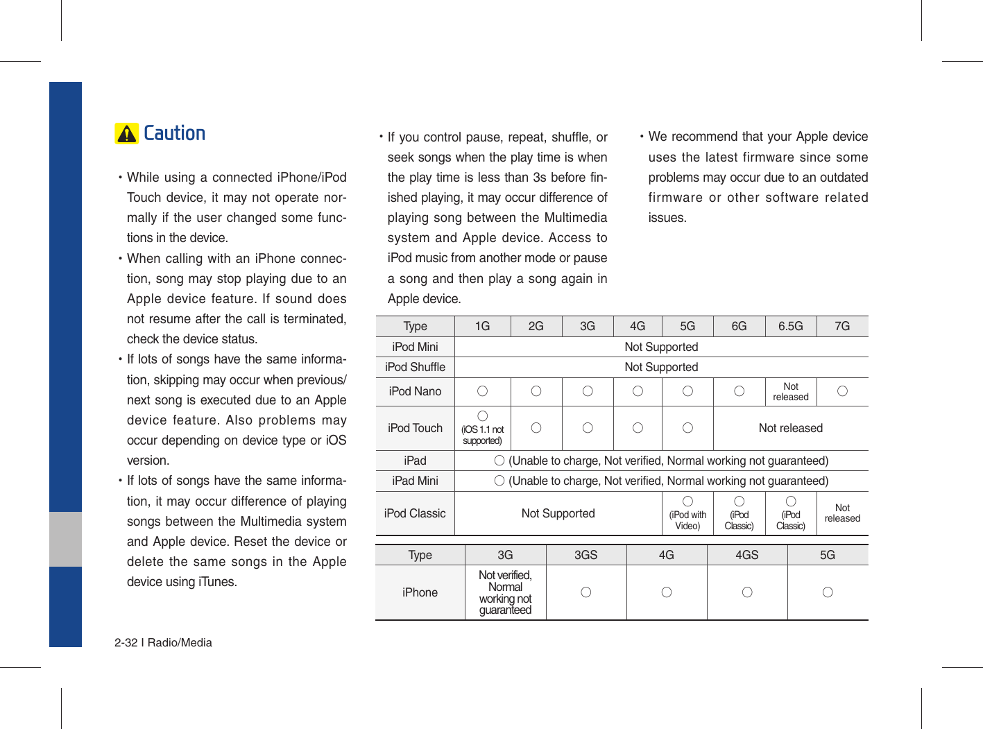 Page 50 of HYUNDAI MOBIS ATBB0G2AN1 DISPLAY CAR SYSTEM User Manual 
