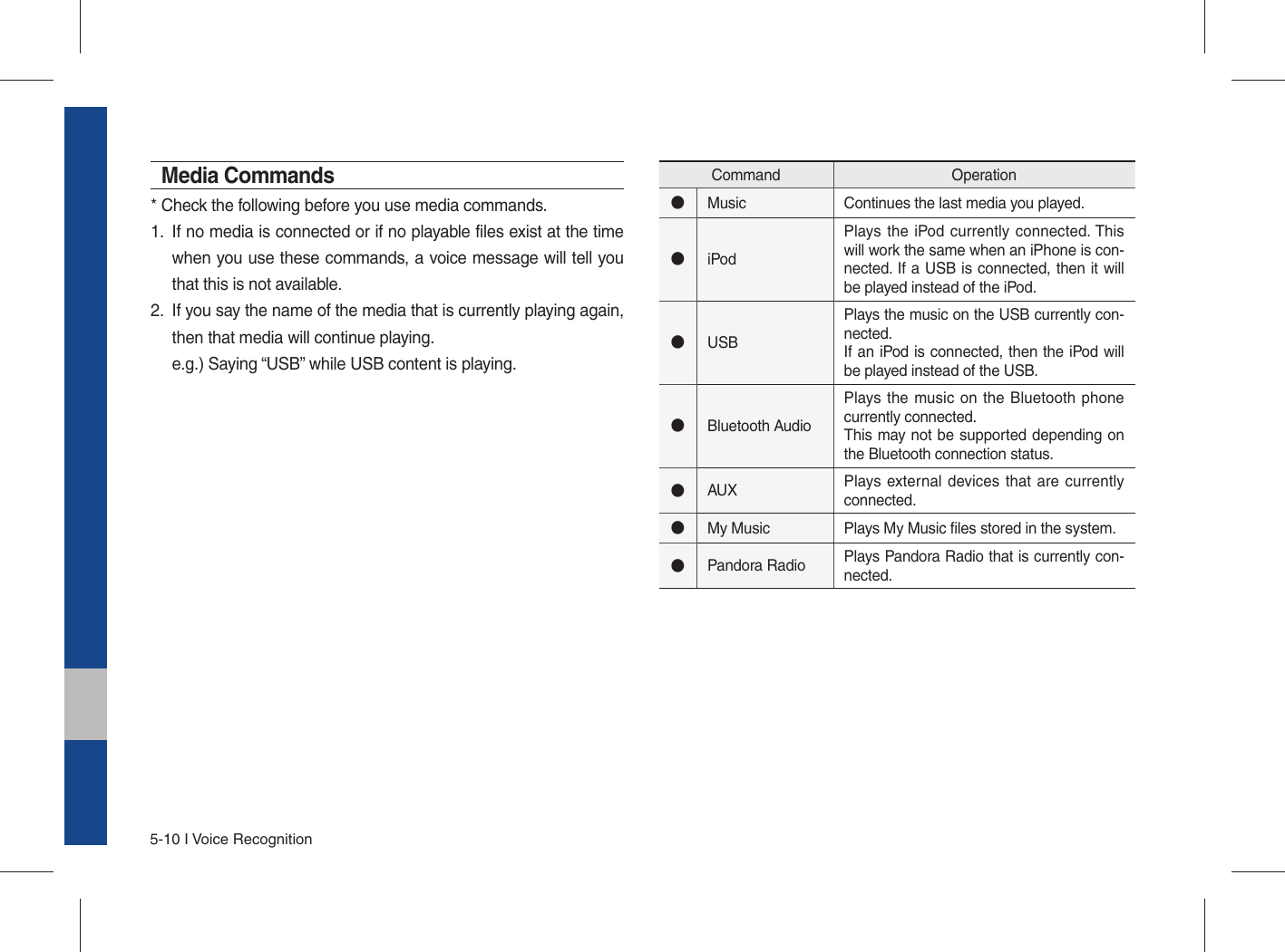 Page 88 of HYUNDAI MOBIS ATBB0G2AN1 DISPLAY CAR SYSTEM User Manual 