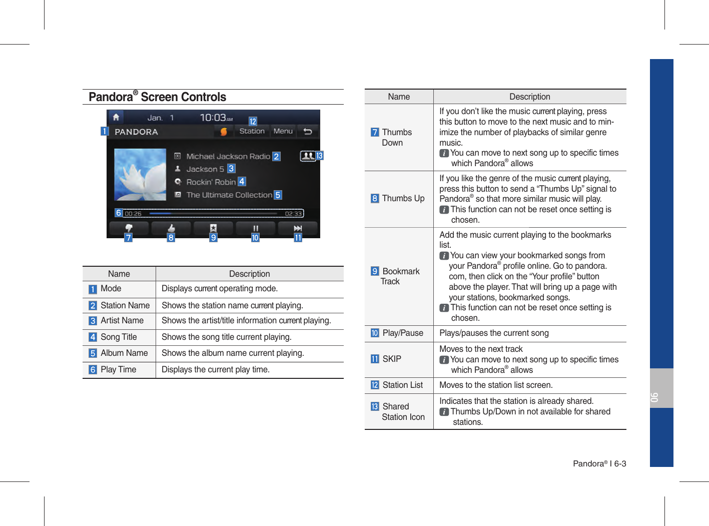 Page 95 of HYUNDAI MOBIS ATBB0G2AN1 DISPLAY CAR SYSTEM User Manual 