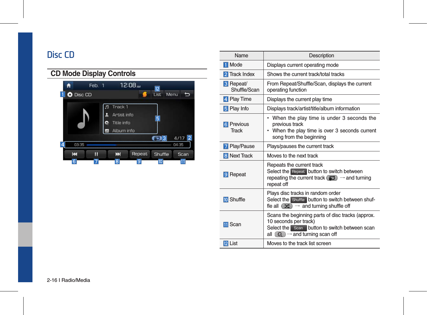 2-16 I Radio/MediaDisc CDCD Mode Display Controls  Name Description Mode Displays current operating mode Track Index Shows the current track/total tracks  Repeat/  Shuffle/Scan From Repeat/Shuffle/Scan, displays the current operating function Play Time  Displays the current play time Play Info Displays track/artist/title/album information  Previous  Tr ack •When the play time is under 3 seconds theprevious track •When the play time is over 3 seconds currentsong from the beginning  Play/Pause  Plays/pauses the current track Next Track  Moves to the next track RepeatRepeats the current track Select the Repeat button to switch between repeating the current track    → and turning repeat off    Shuffle Plays disc tracks in random order  Select the Shuffle button to switch between shuf-fle all     →  and turning shuffle off    ScanScans the beginning parts of disc tracks (approx. 10 seconds per track) Select the Scan button to switch between scan all    → and turning scan off   List  Moves to the track list screen 