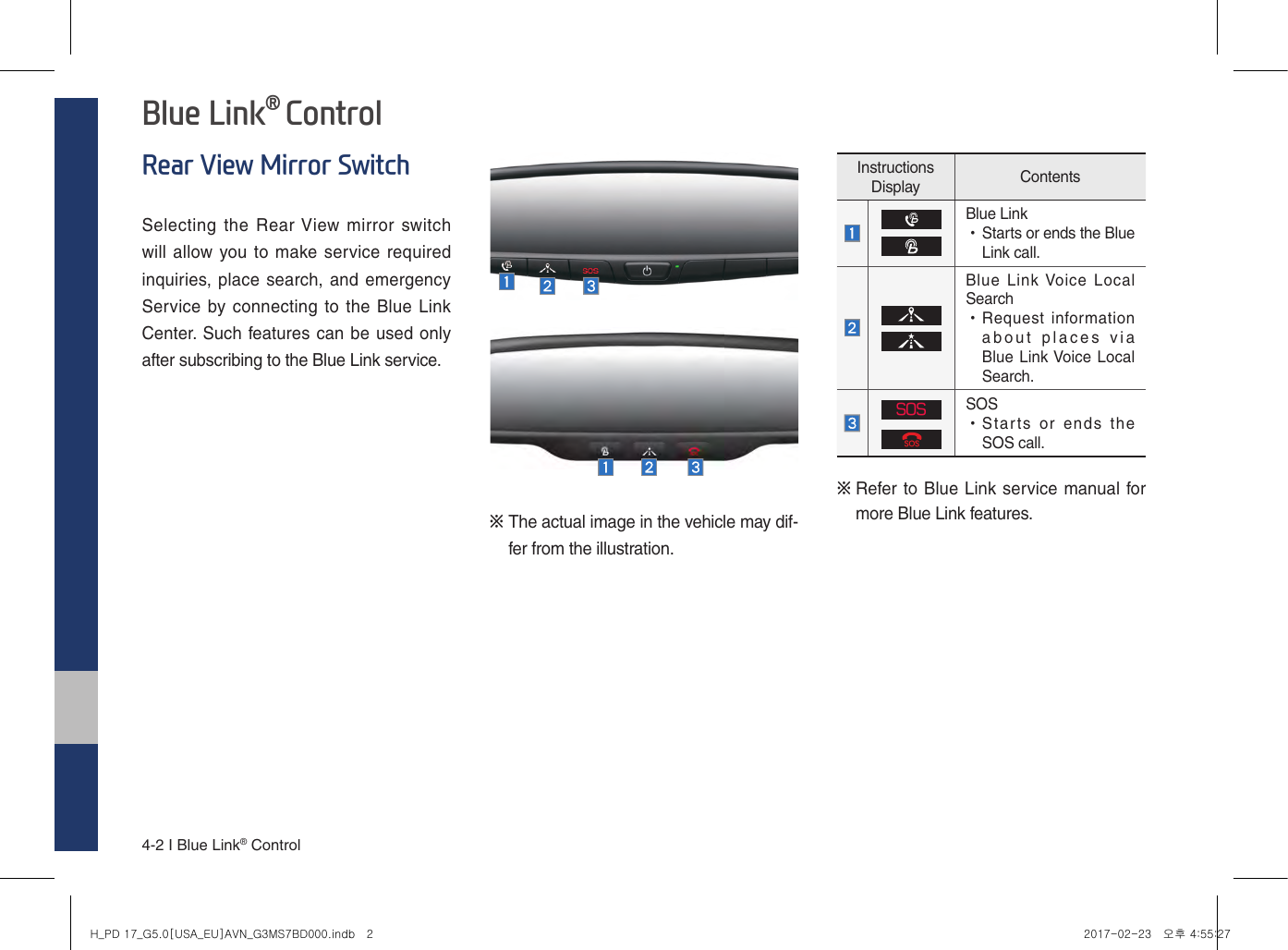 4-2 I Blue Link® ControlBlue Link® ControlRear View Mirror SwitchSelecting the  Rear View mirror switch will allow you to make service required inquiries, place search, and emergency Service by connecting to the Blue Link Center. Such features can be used only after subscribing to the Blue Link service.Instructions Display ContentsBlue Link •Starts or ends the Blue Link call.Blue  Link Voice  Local Search •Request information about  places  via  Blue Link Voice Local Search.SOSSOS •Starts  or  ends  the SOS call.※  Refer to Blue Link service manual for more Blue Link features.※  The actual image in the vehicle may dif-fer from the illustration.H_PD 17_G5.0[USA_EU]AVN_G3MS7BD000.indb   2 2017-02-23   오후 4:55:27